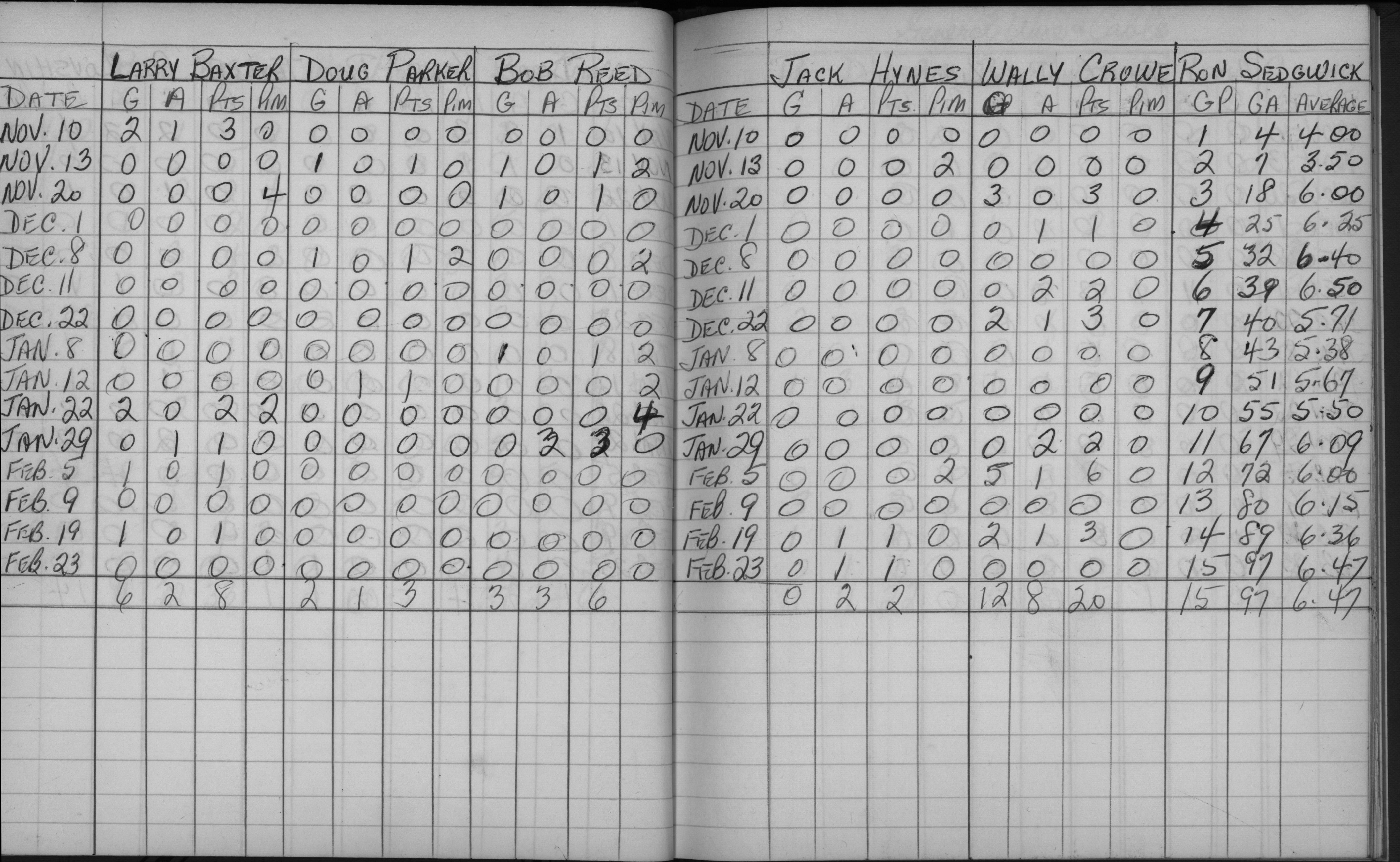 Mercantile-1963-stats-general foods-0003