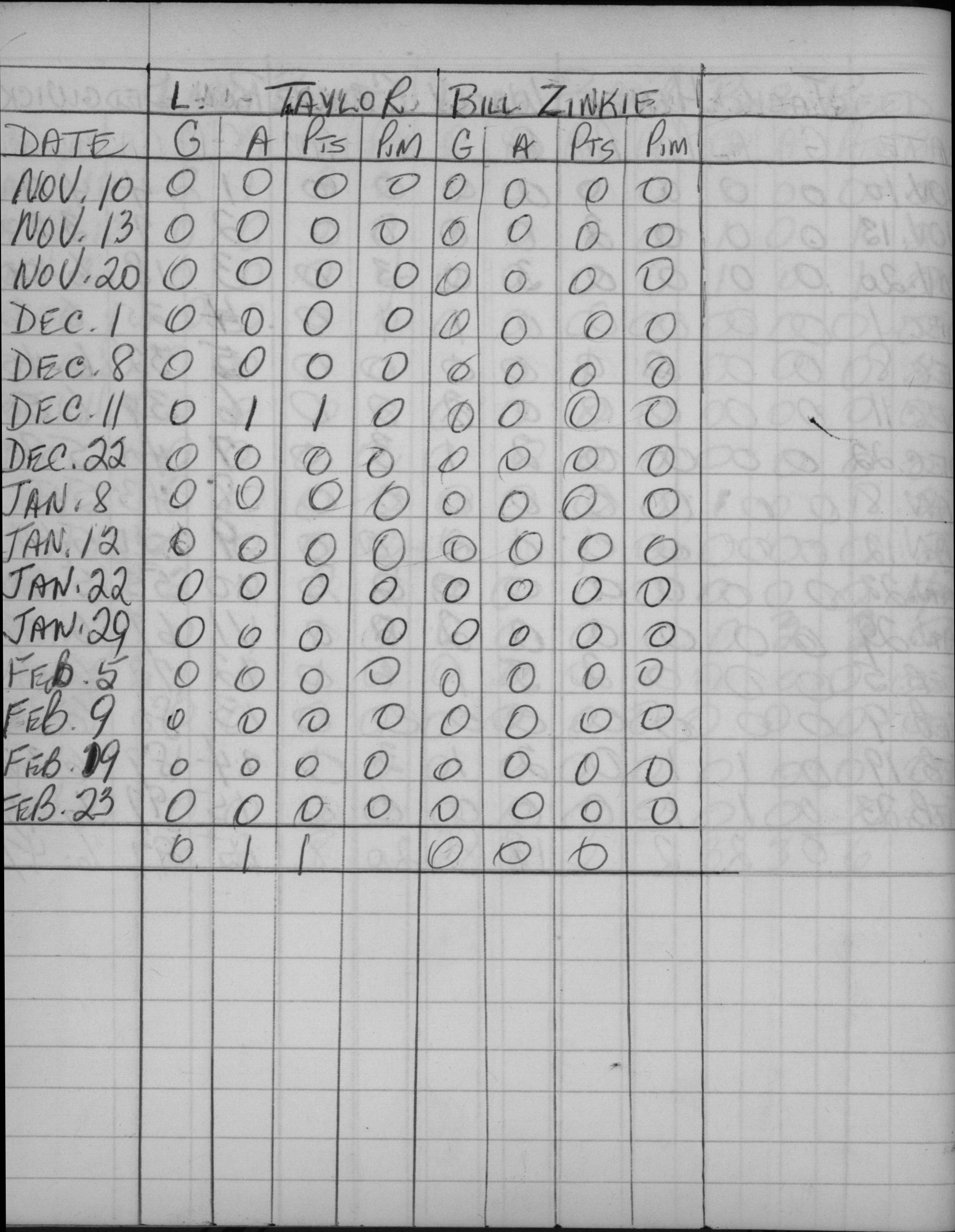 Mercantile-1963-stats-general foods-0004