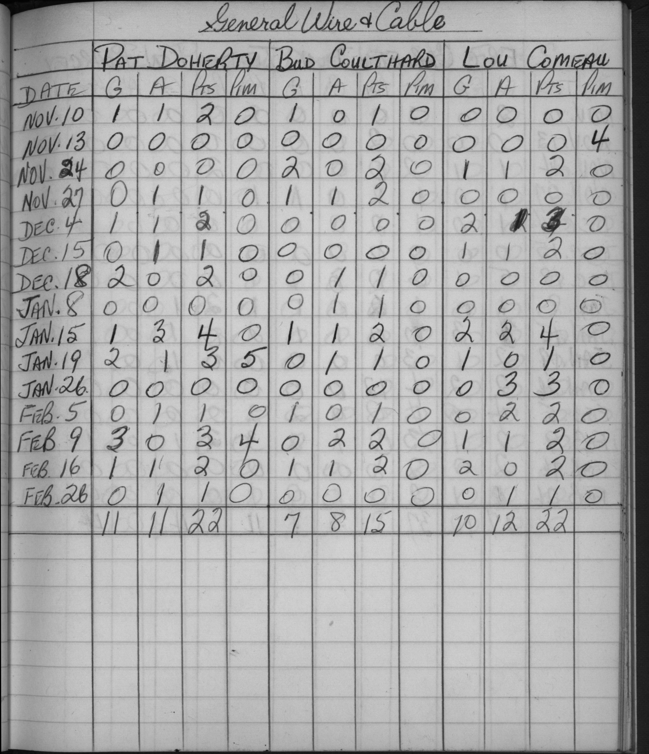 Mercantile-1963-stats-general wire and cable-0001