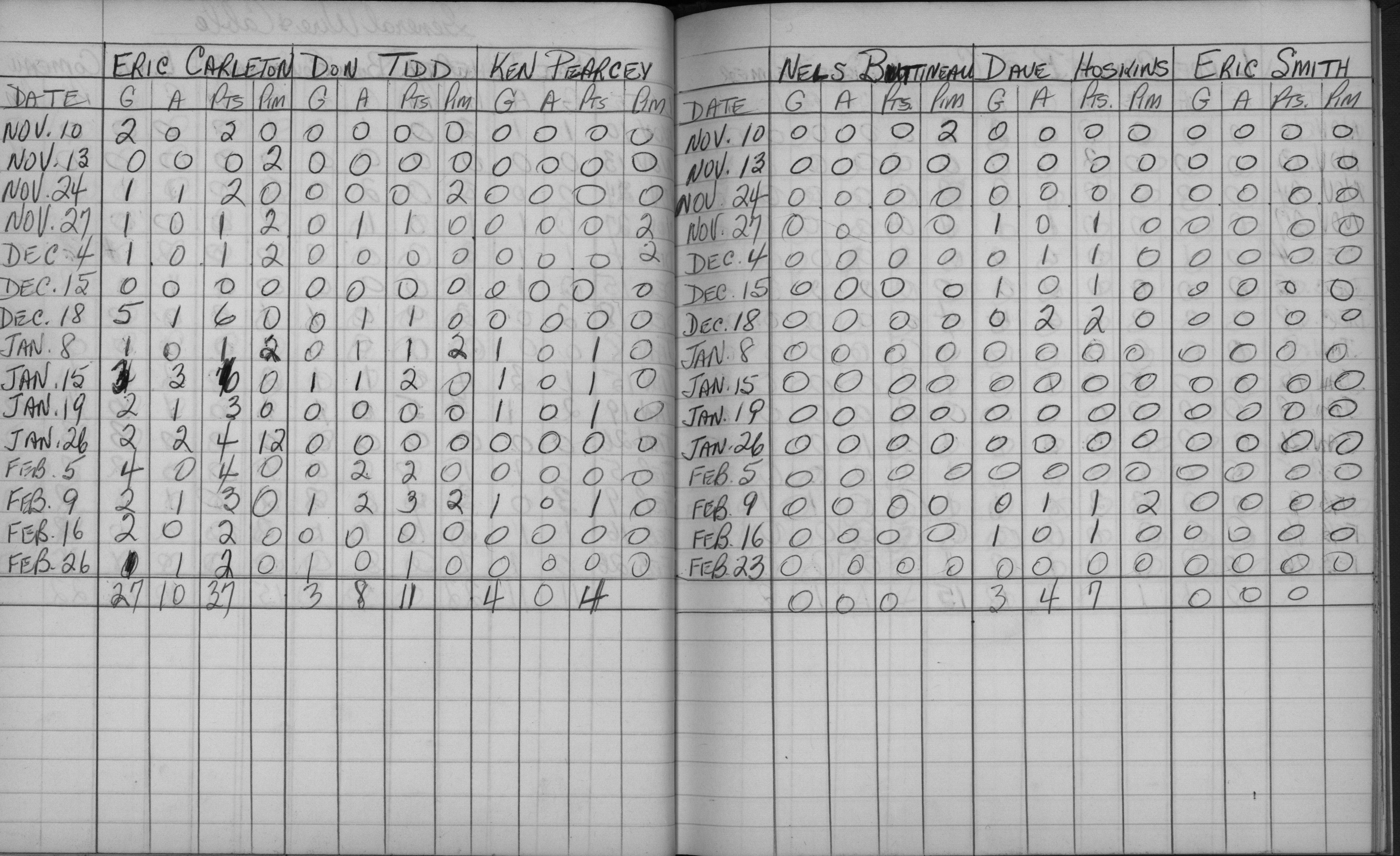 Mercantile-1963-stats-general wire and cable-0002