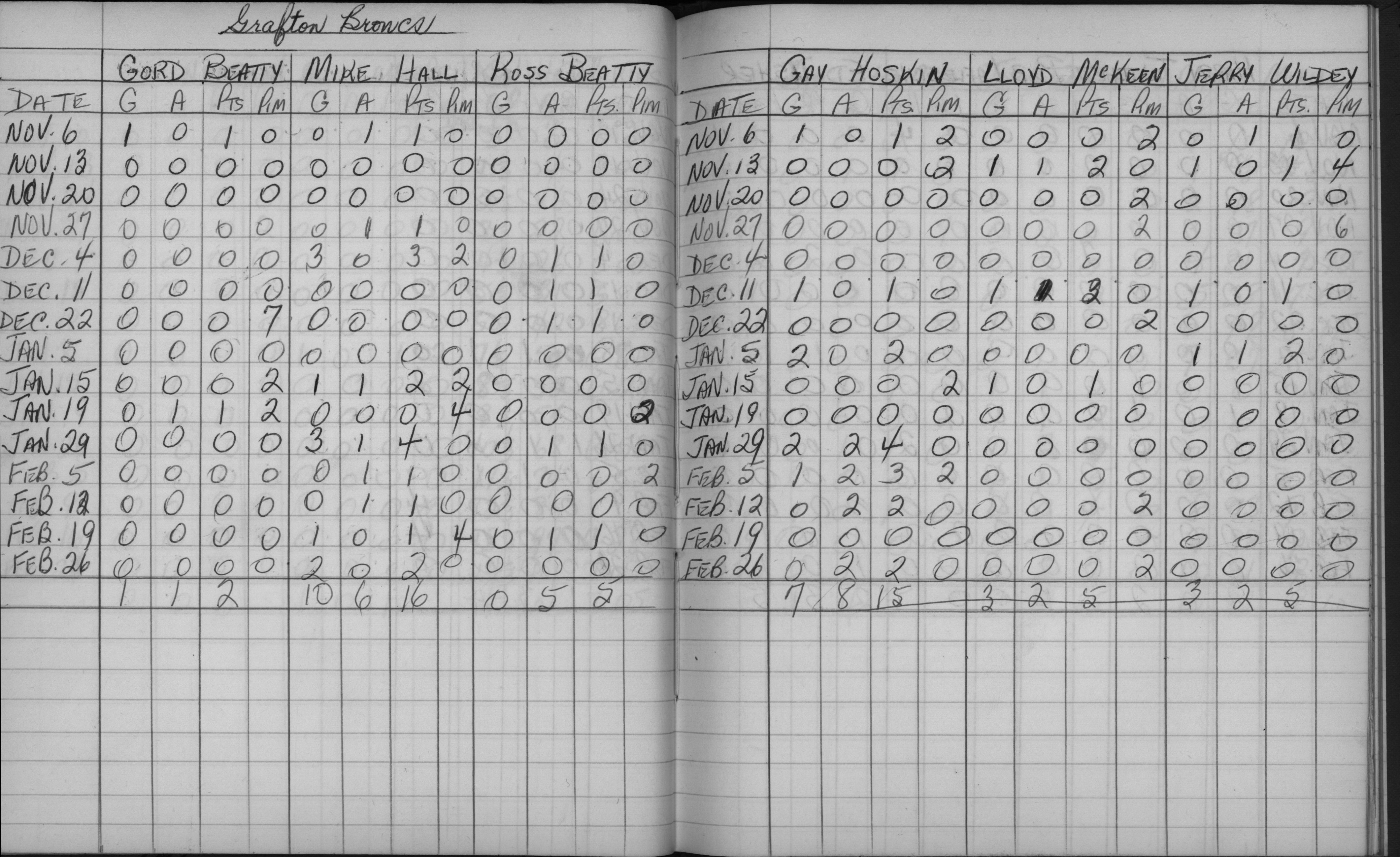 Mercantile-1963-stats-grafton broncs-0001