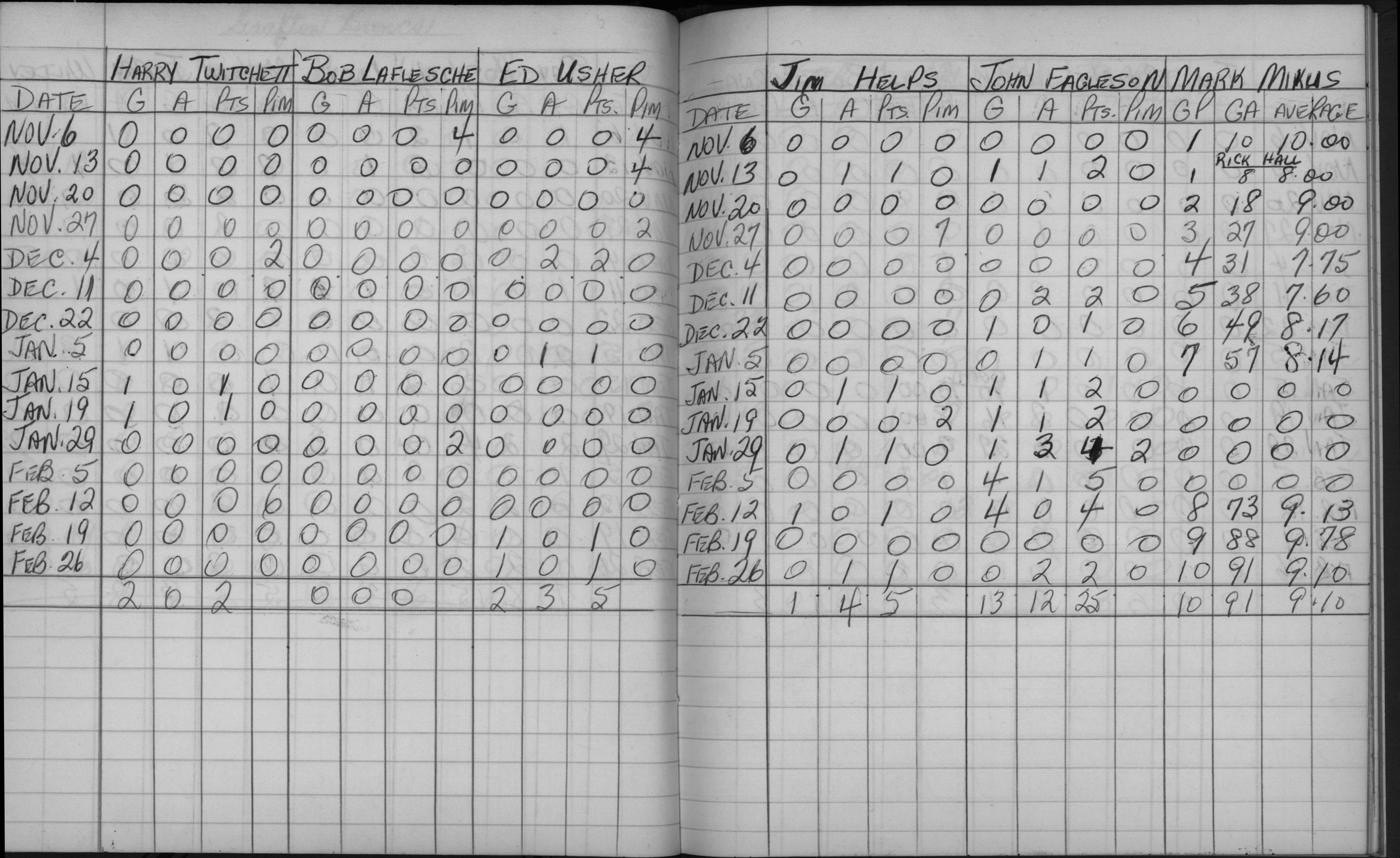 Mercantile-1963-stats-grafton broncs-0002