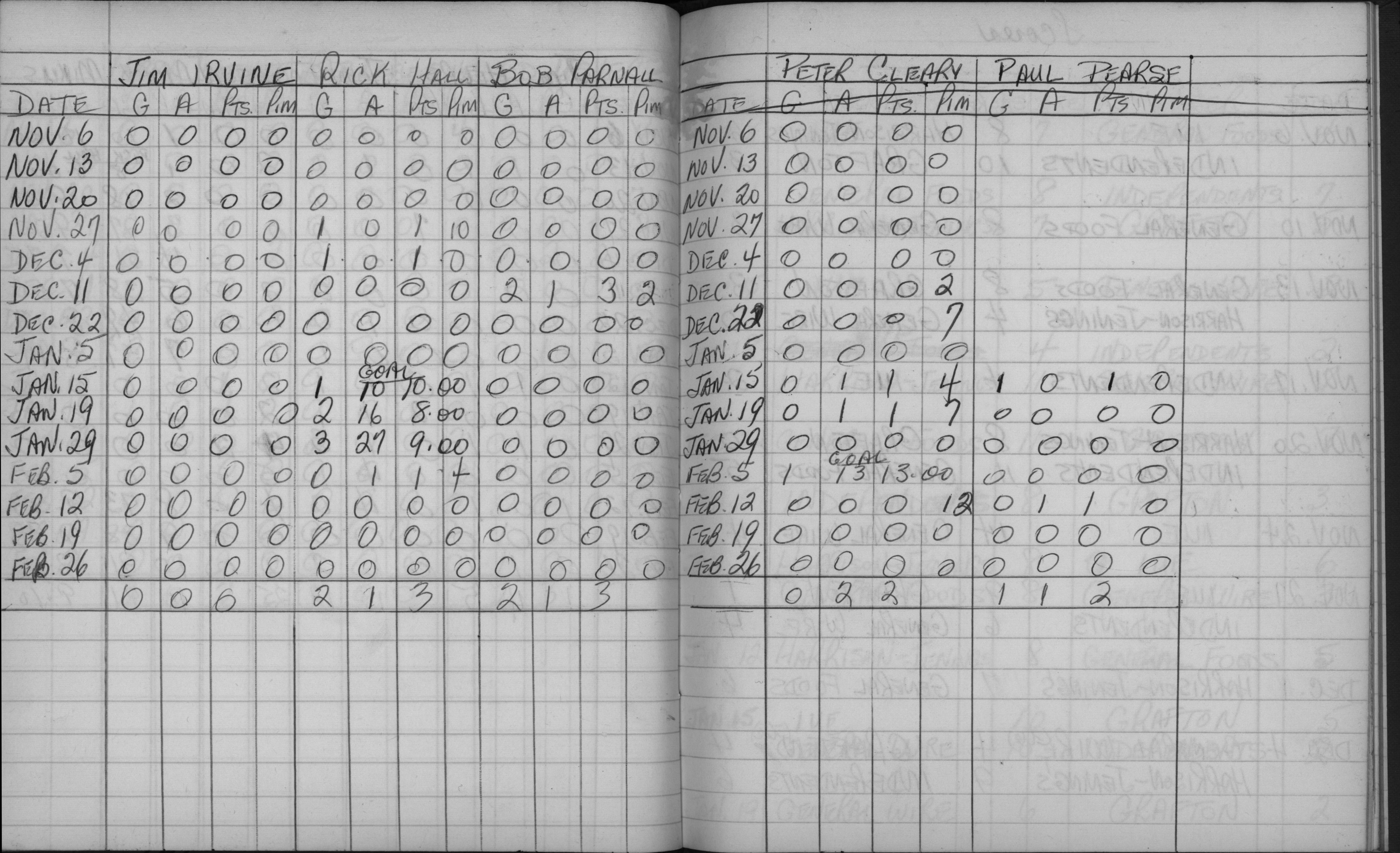 Mercantile-1963-stats-grafton broncs-0003