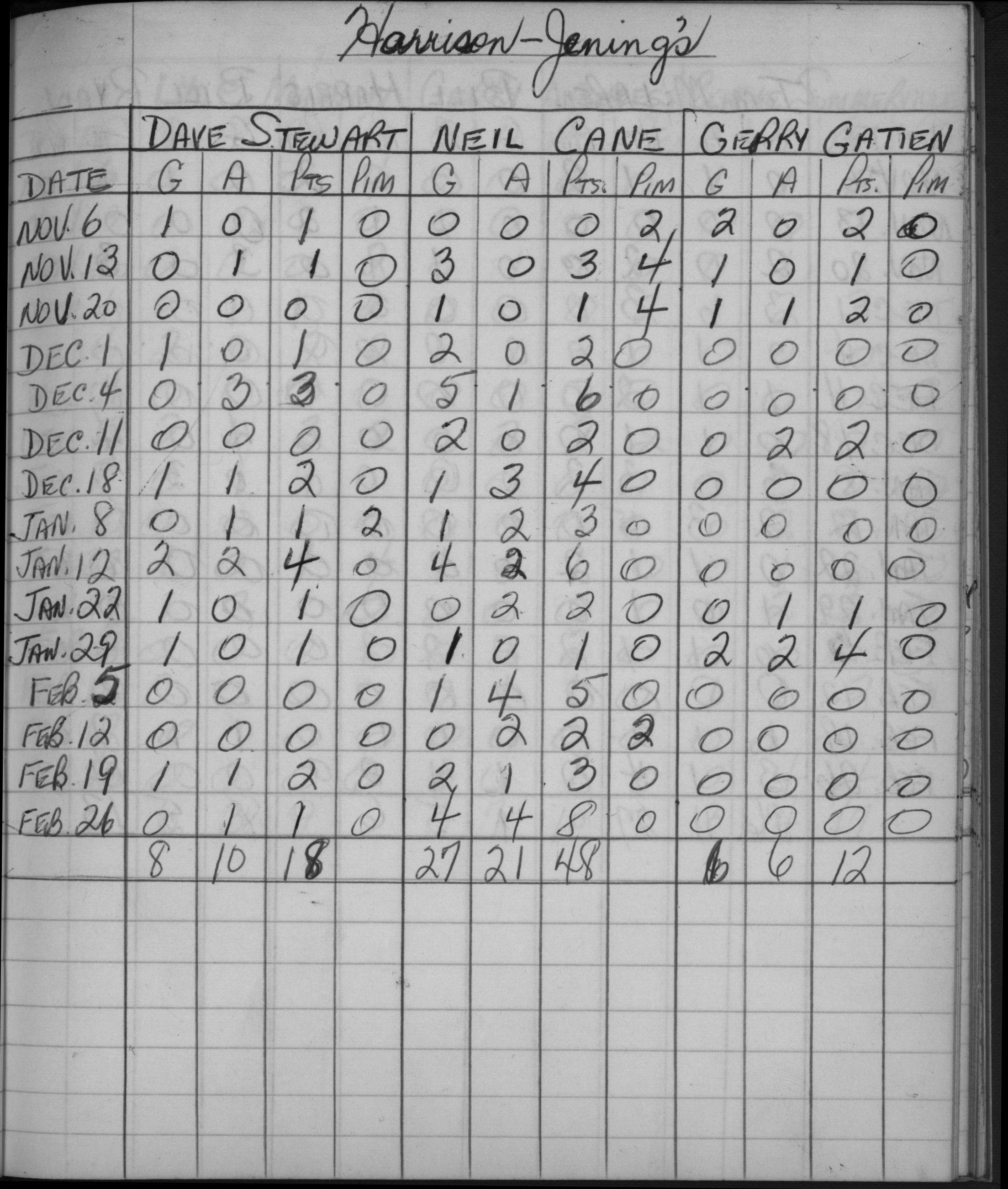 Mercantile-1963-stats-harrison jenings-0001