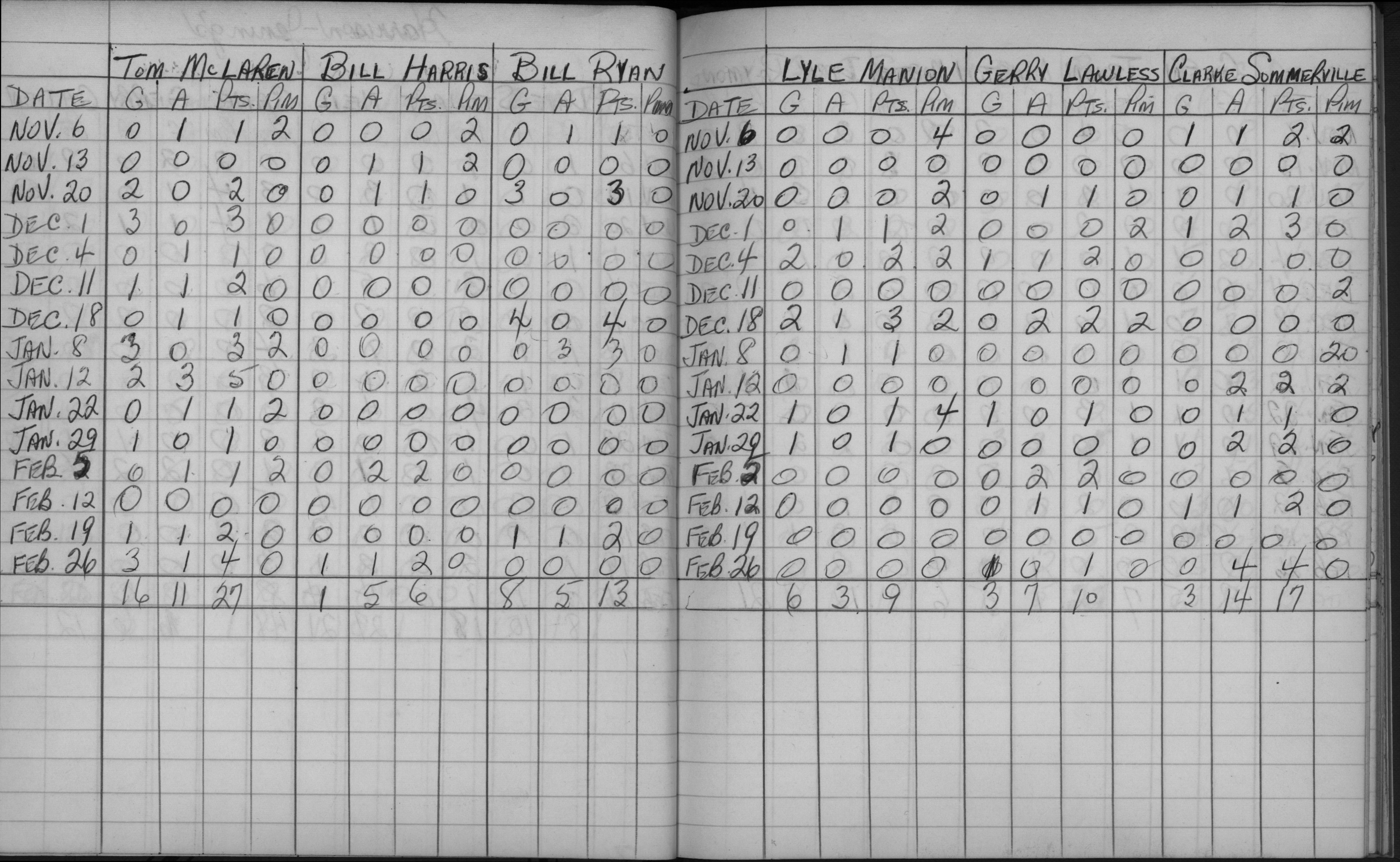 Mercantile-1963-stats-harrison jenings-0002