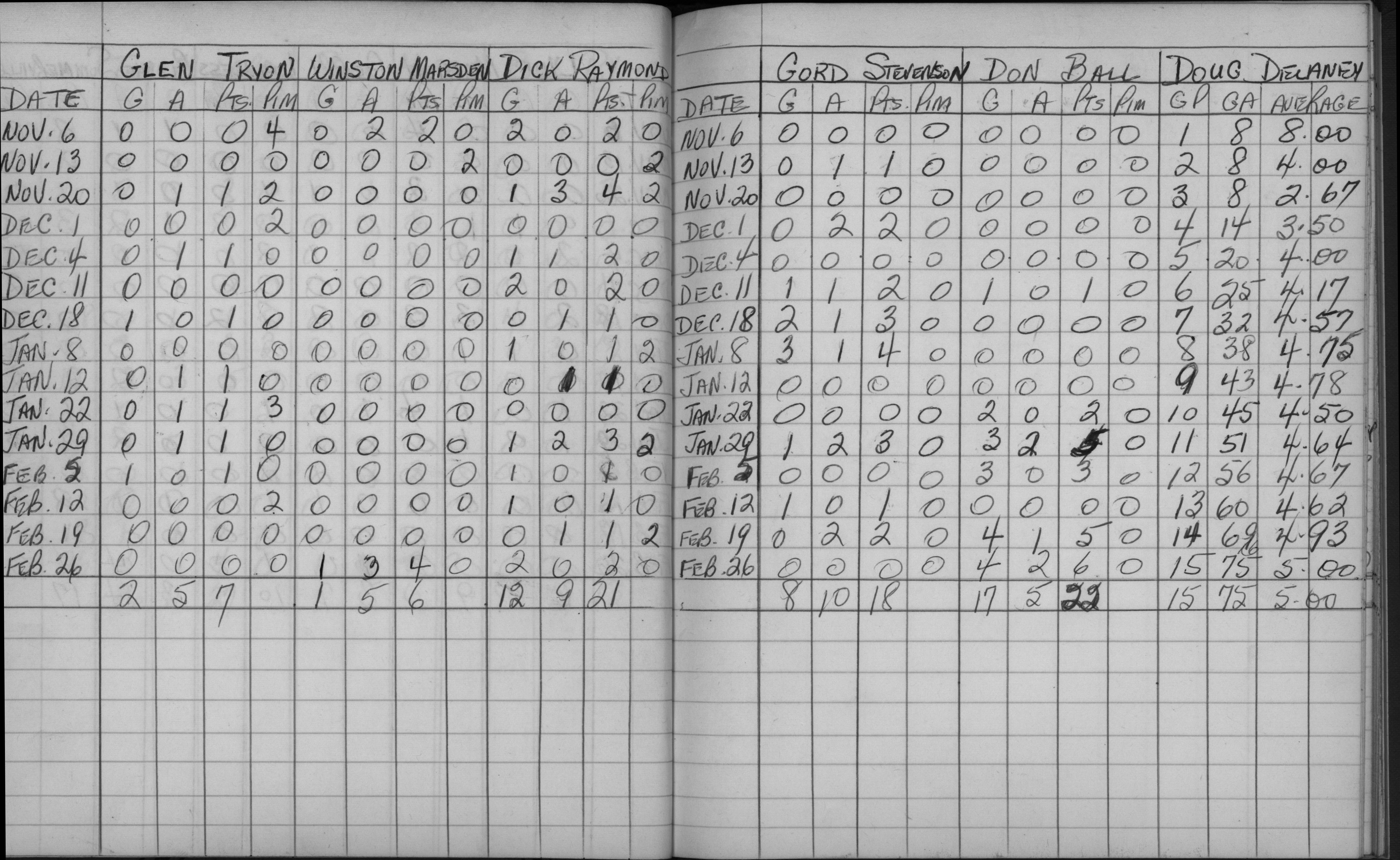 Mercantile-1963-stats-harrison jenings-0003