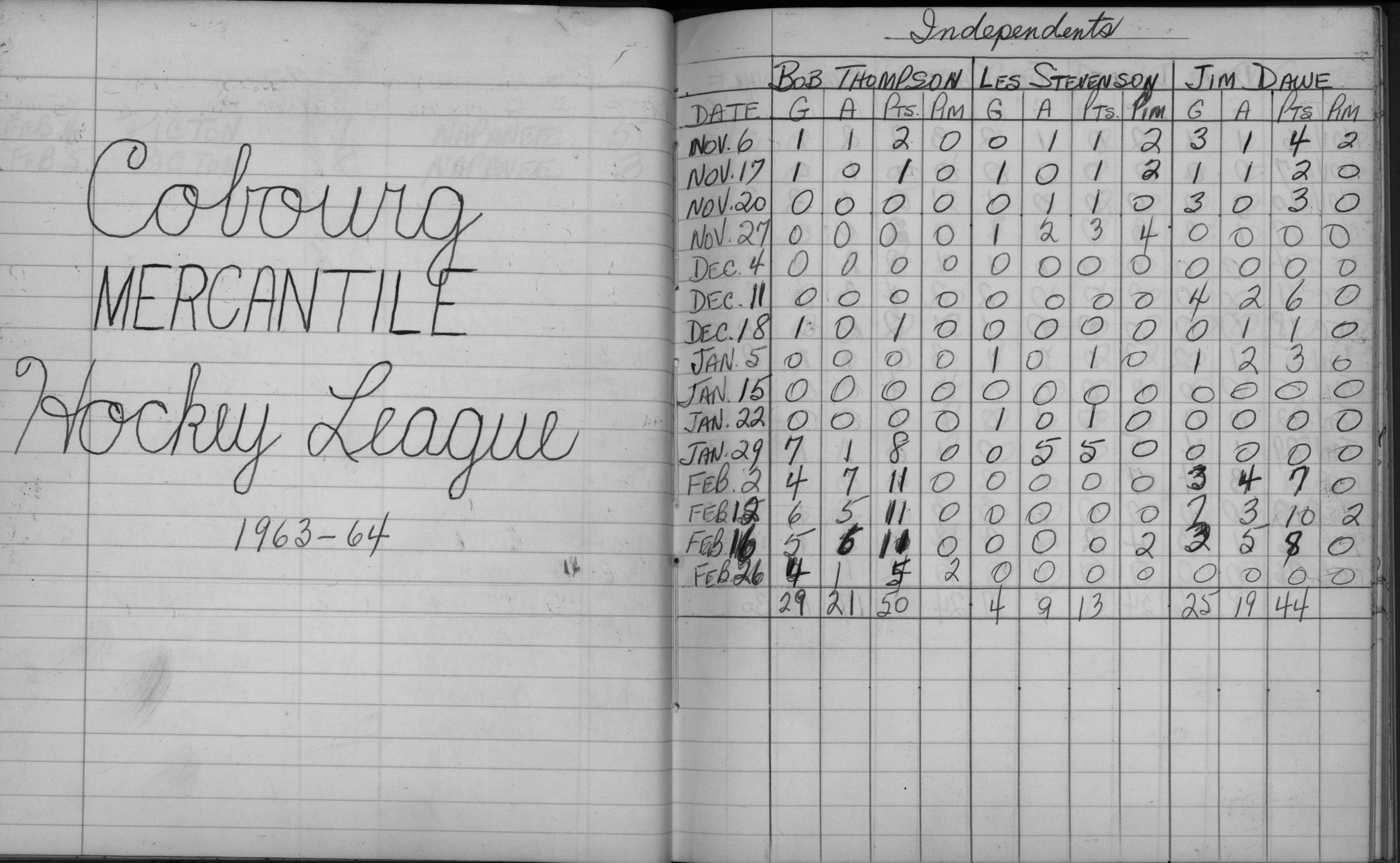 Mercantile-1963-stats-independents-0001