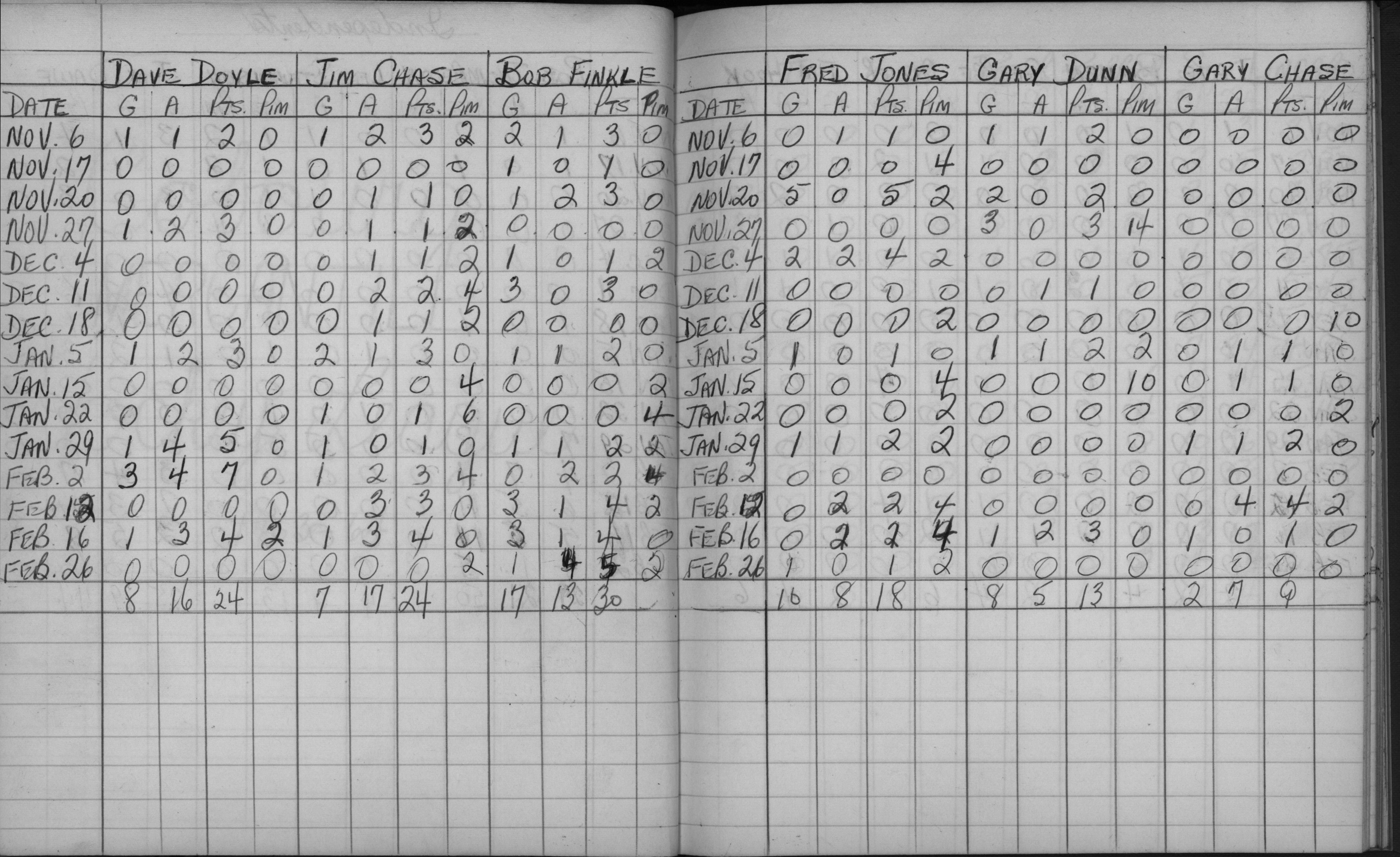 Mercantile-1963-stats-independents-0002