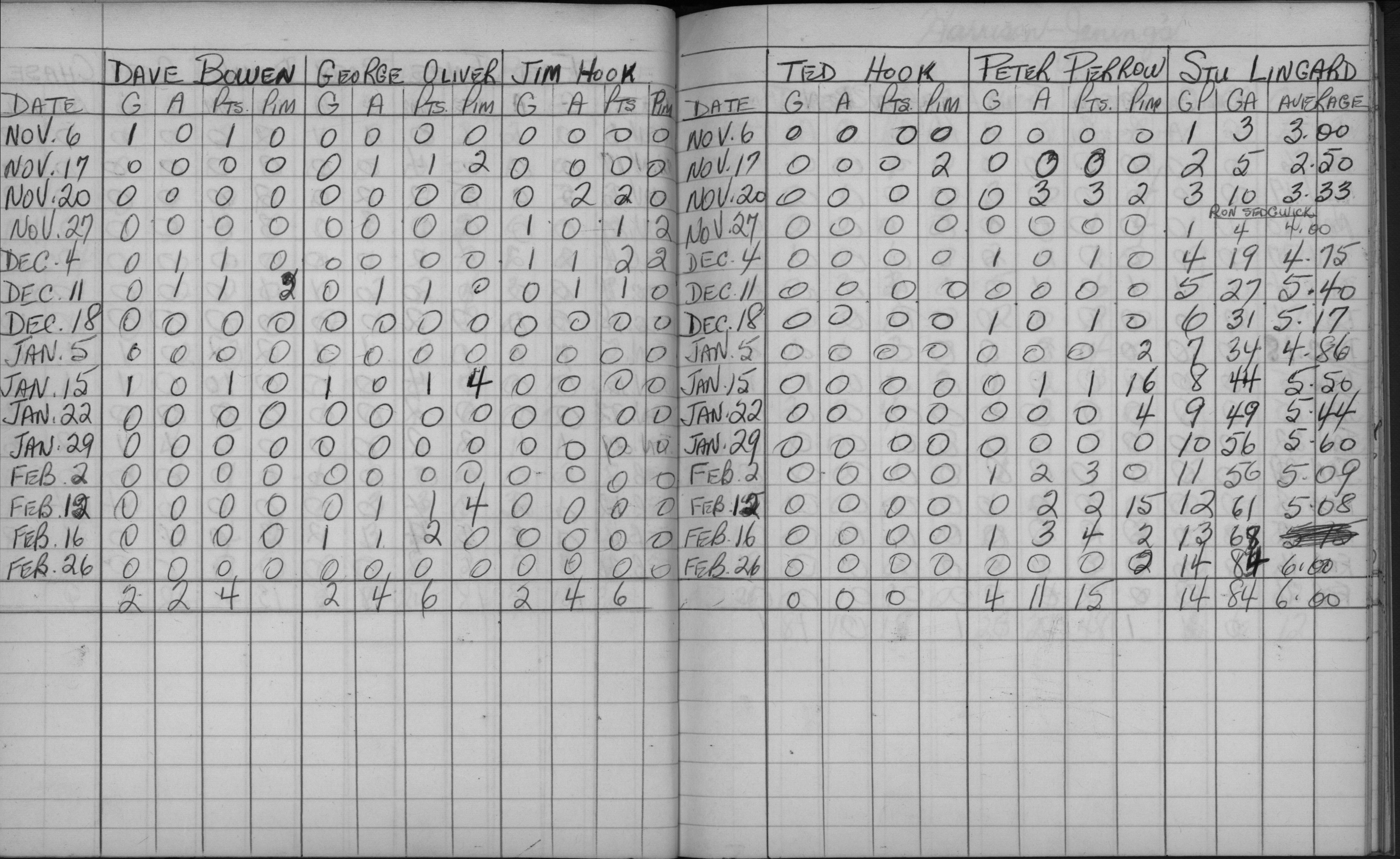 Mercantile-1963-stats-independents-0003