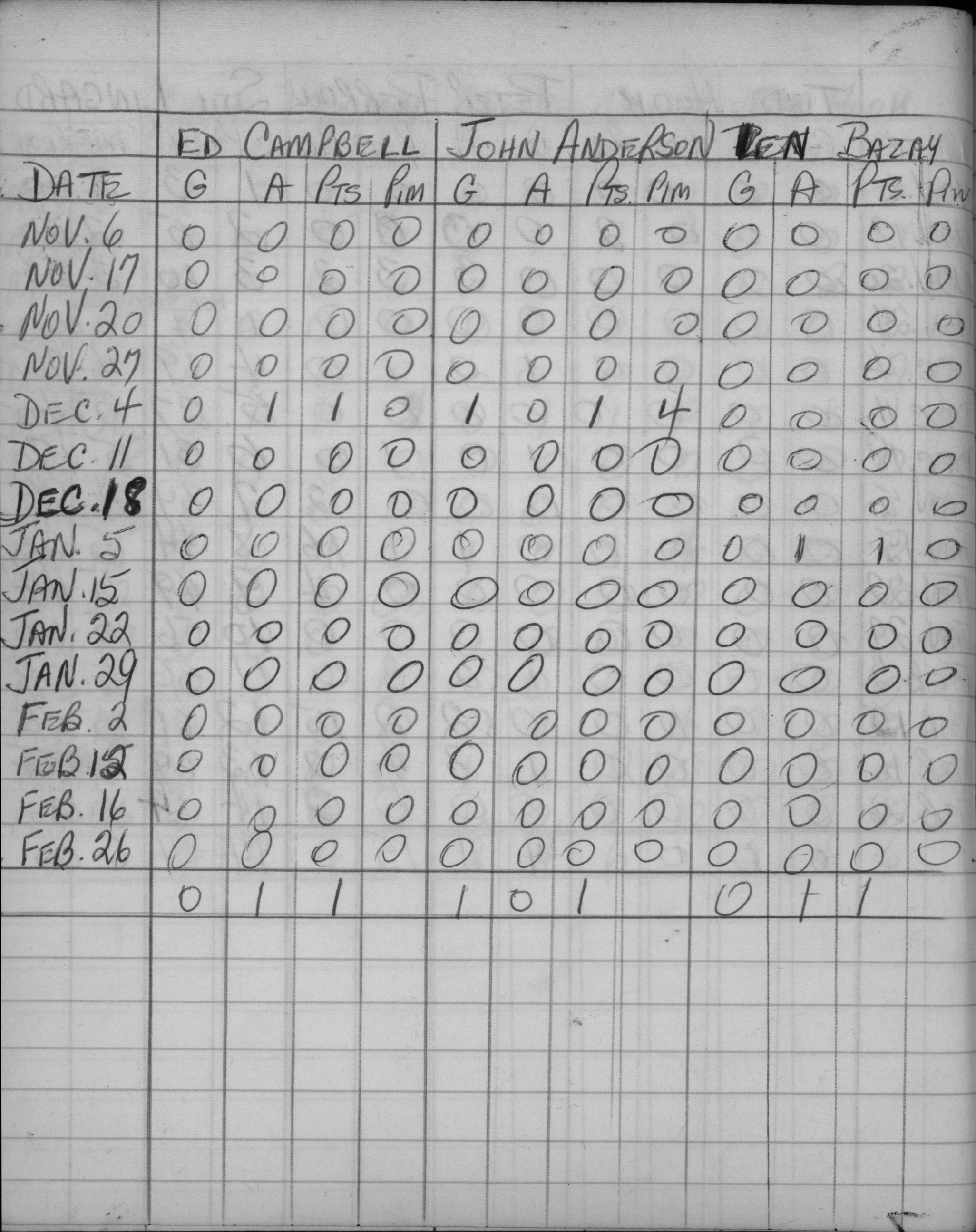 Mercantile-1963-stats-independents-0004