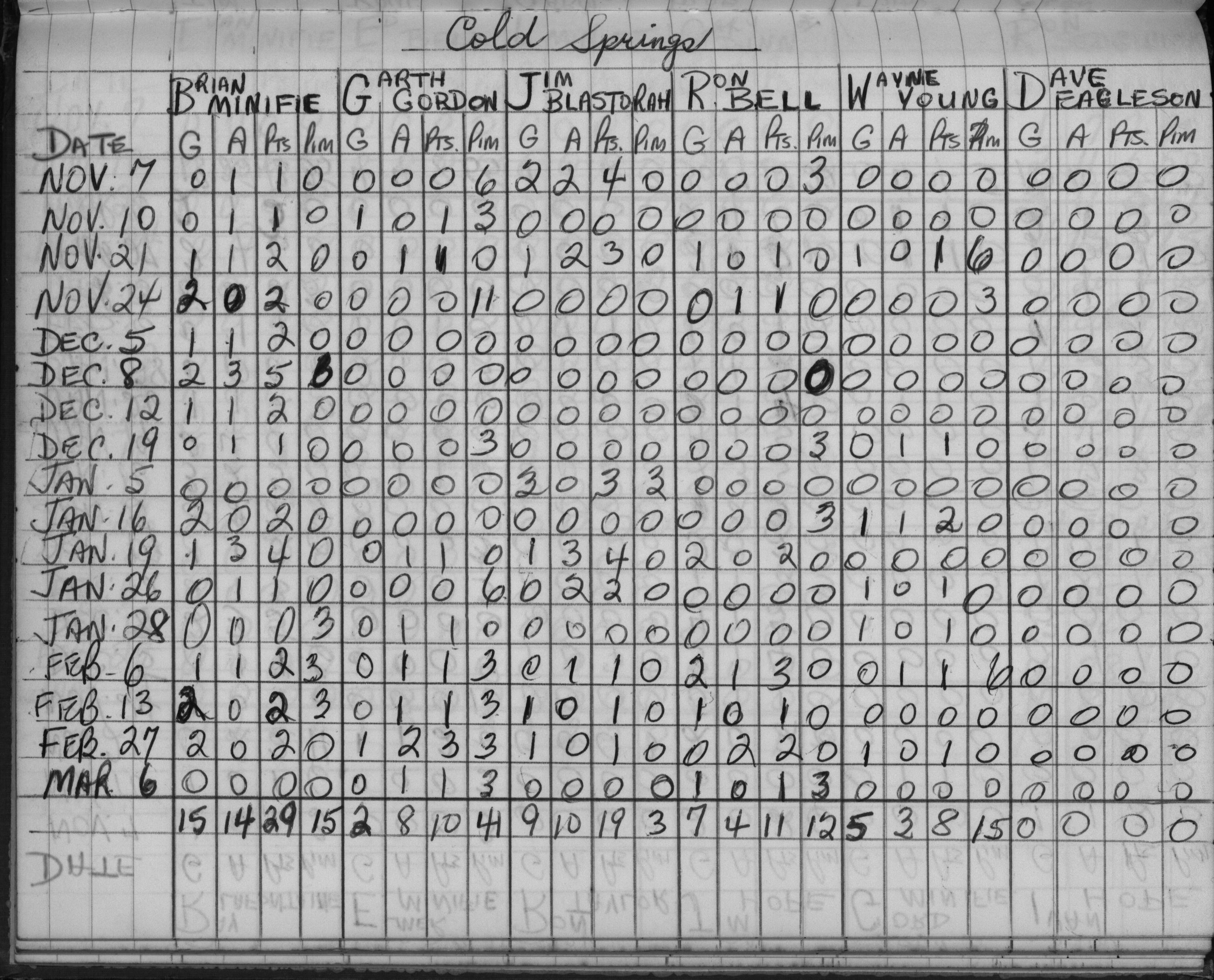 Mercantile-1965-stats-cold springs-0001