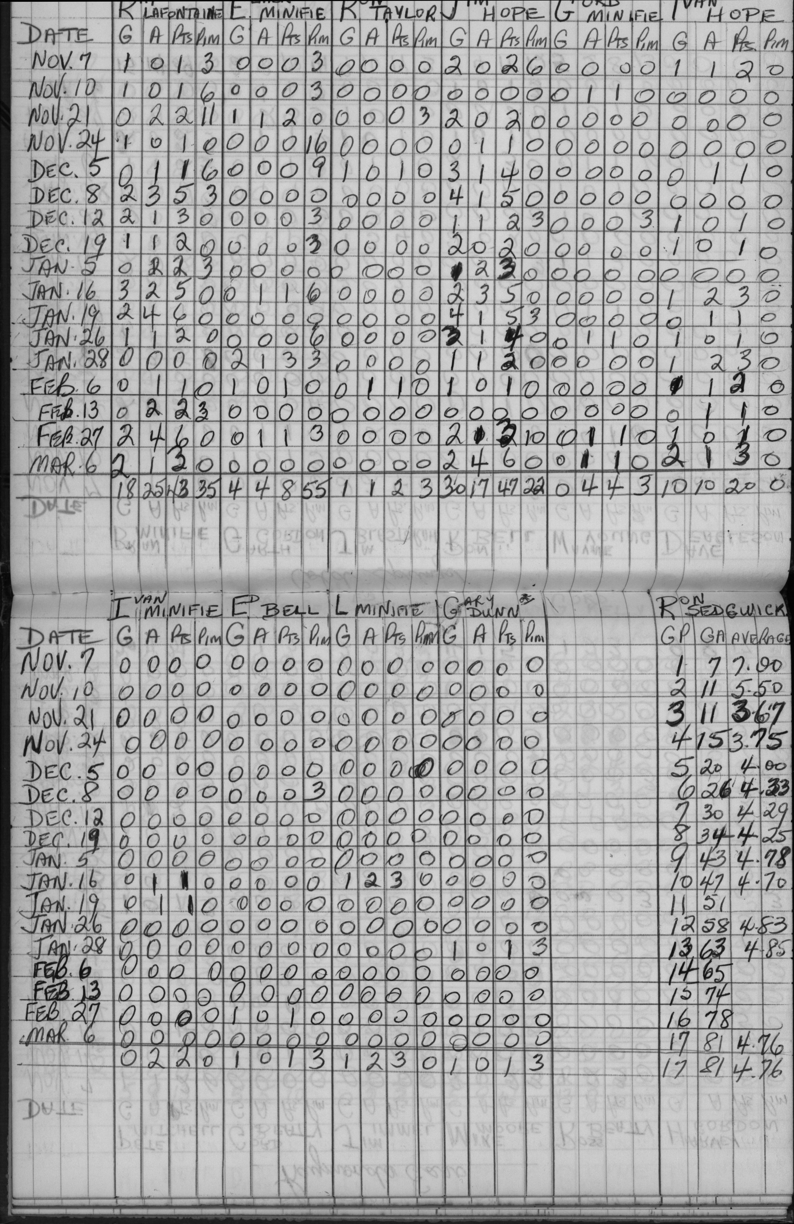 Mercantile-1965-stats-cold springs-0002