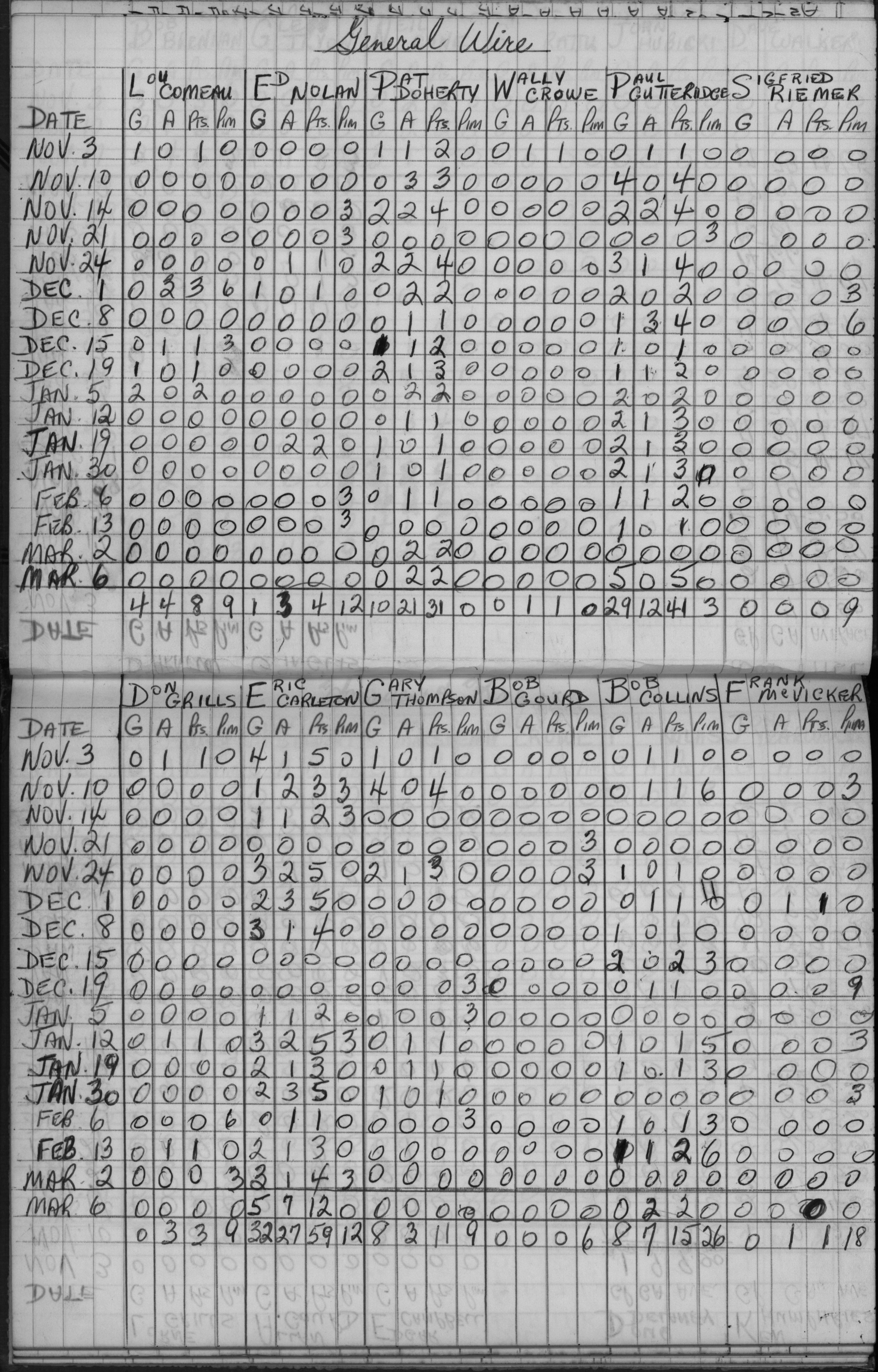 Mercantile-1965-stats-general wire-0001