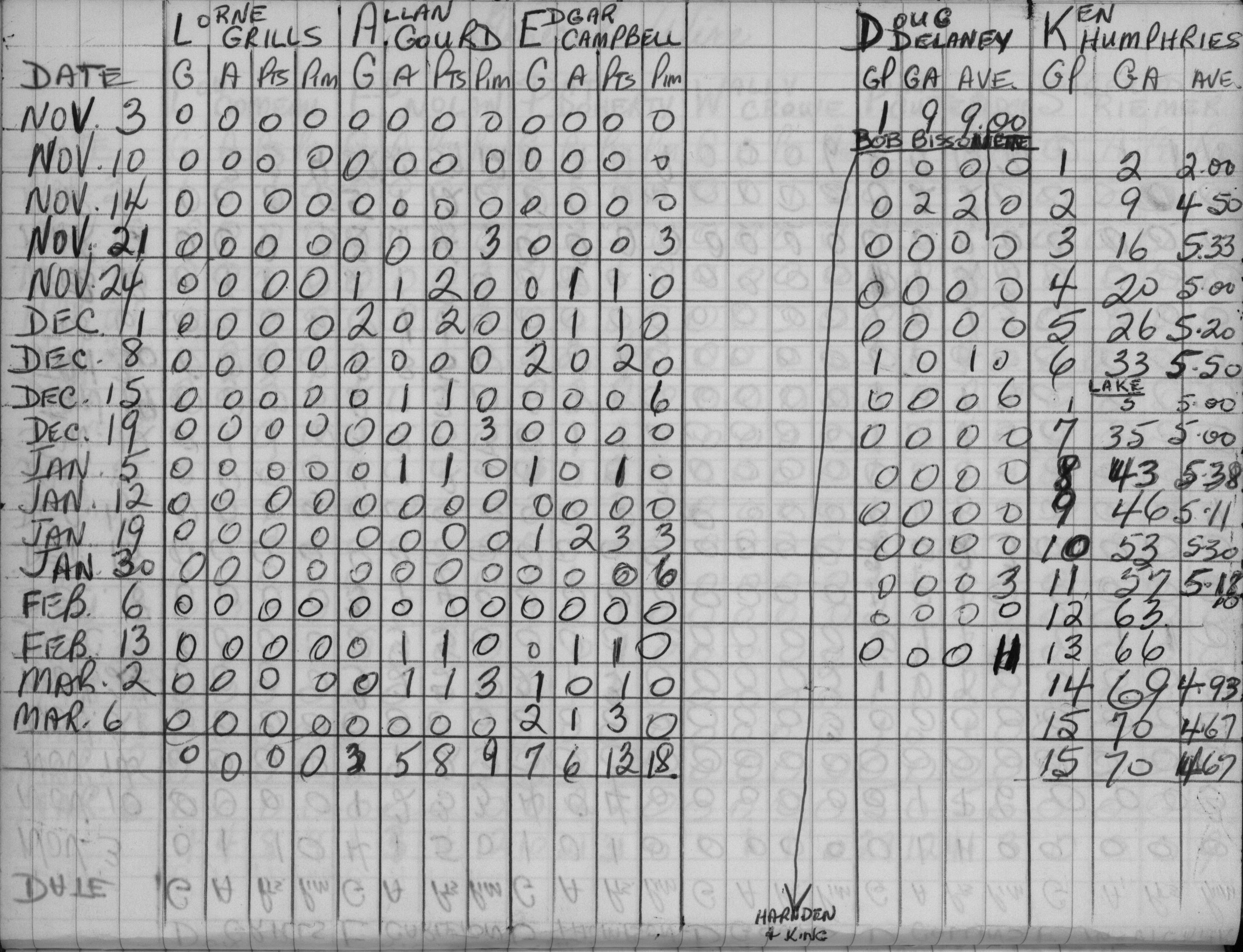 Mercantile-1965-stats-general wire-0002