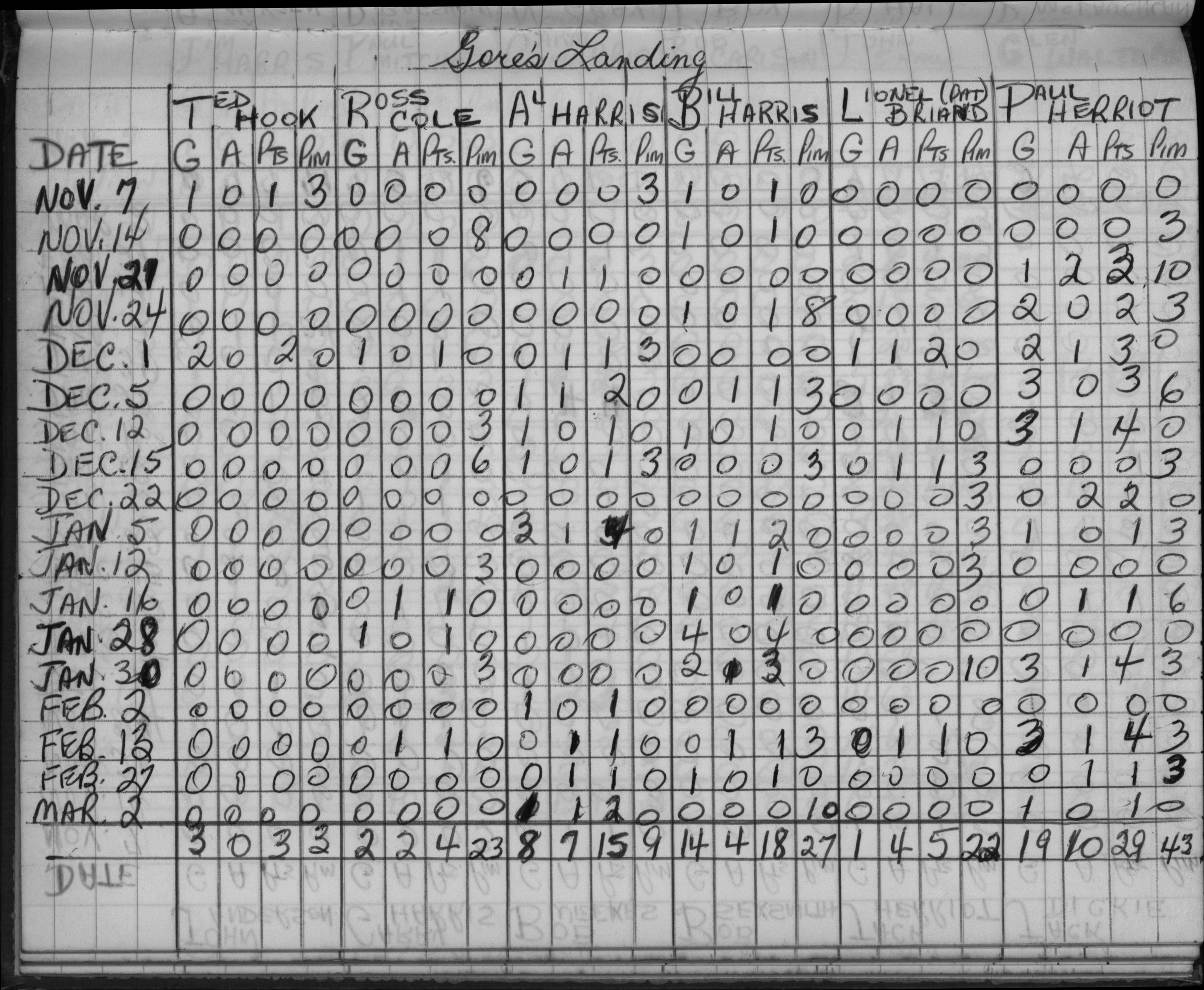 Mercantile-1965-stats-gores landing-0001