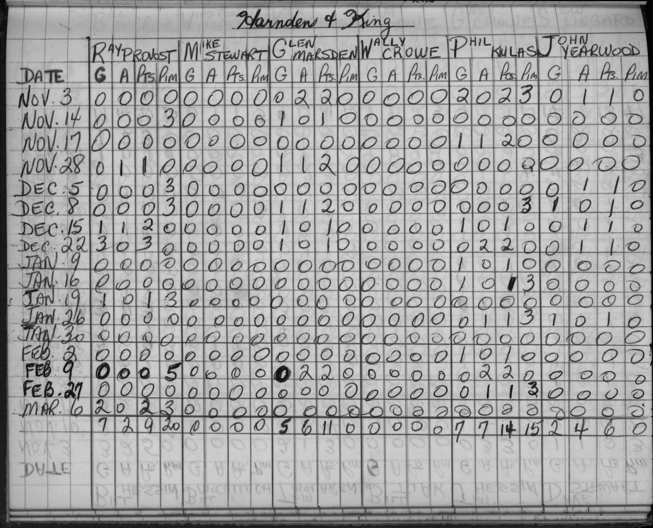 Mercantile-1965-stats-harnden and king-0001