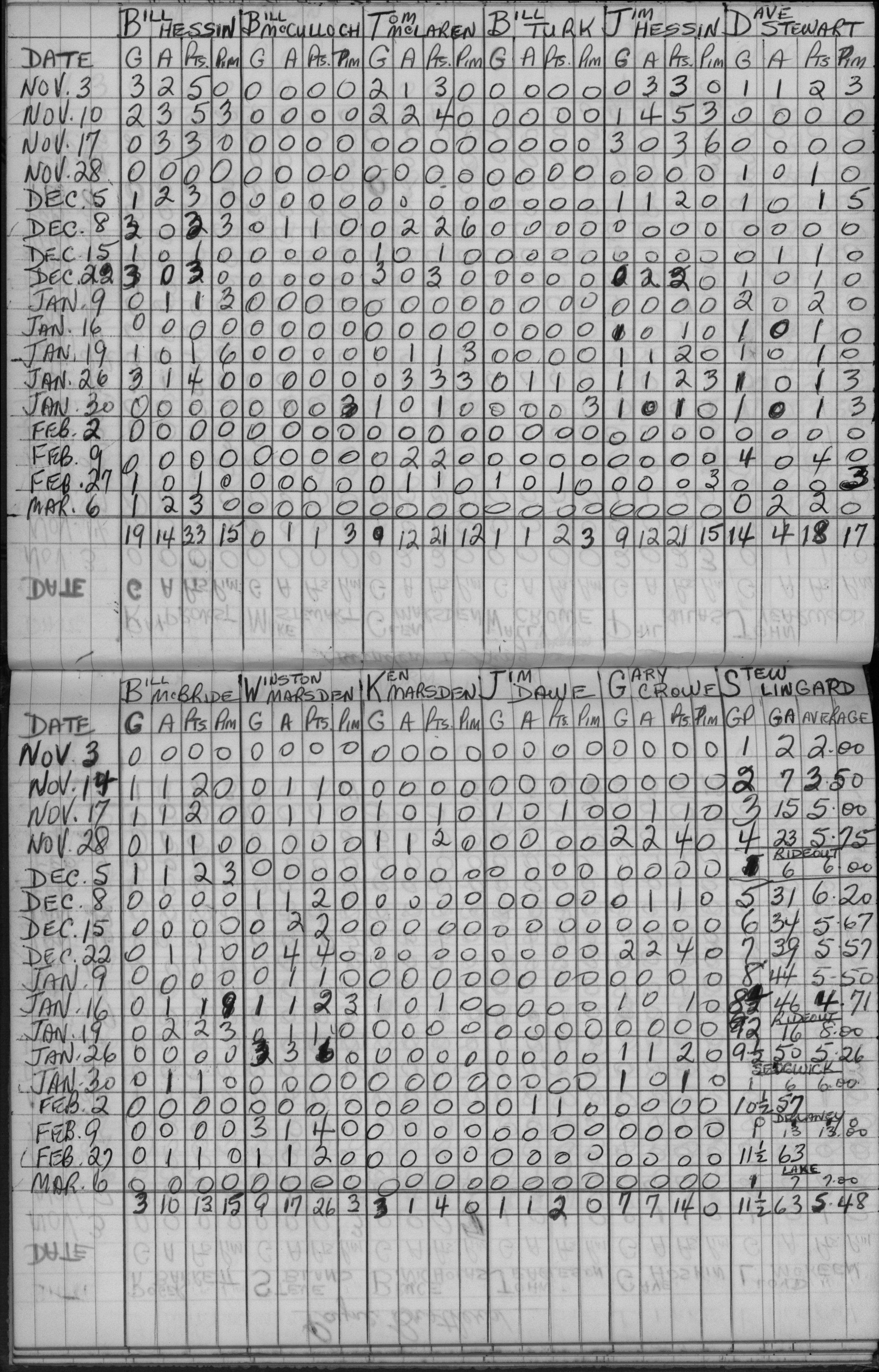 Mercantile-1965-stats-harnden and king-0002