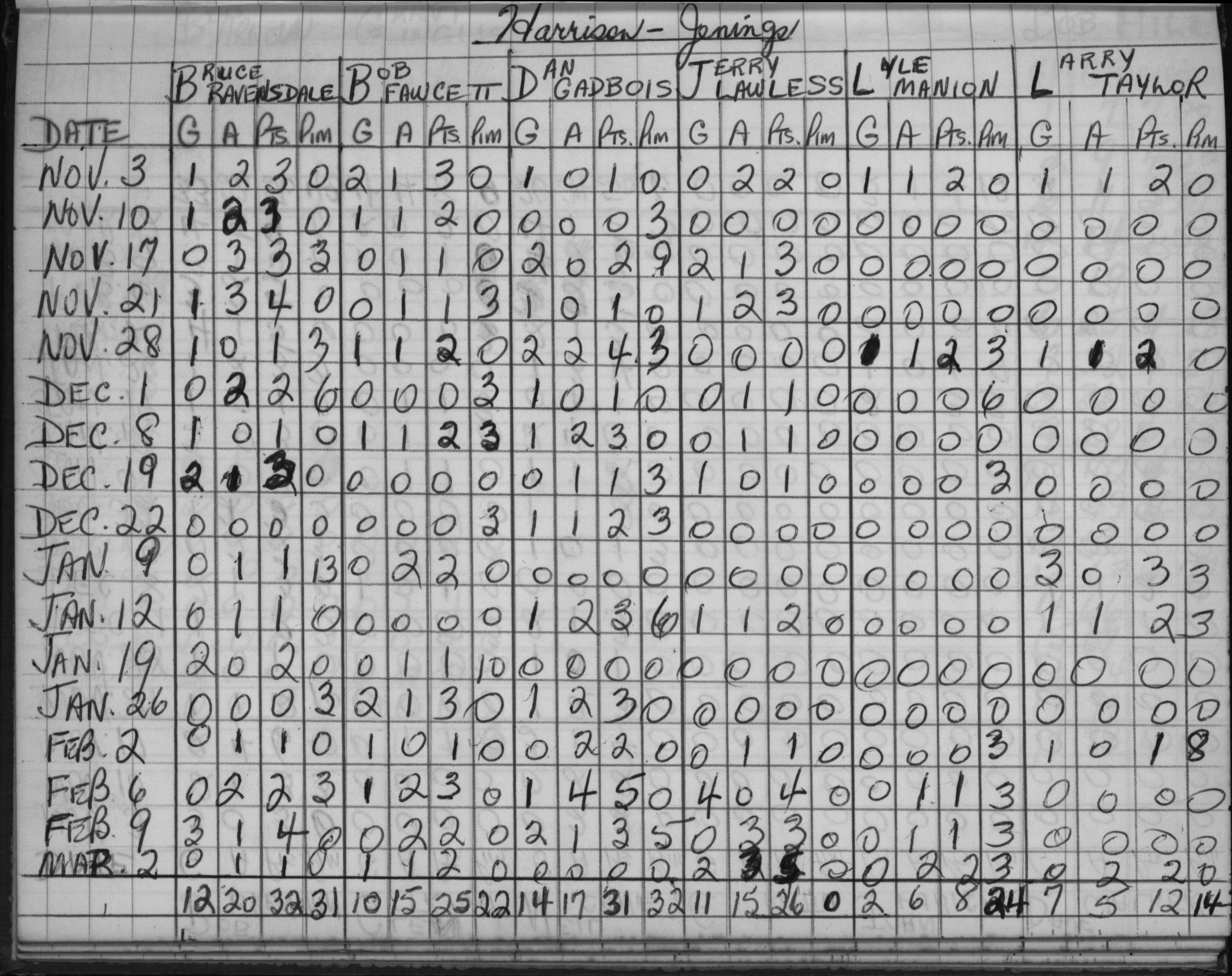 Mercantile-1965-stats-harrison jenings-0001