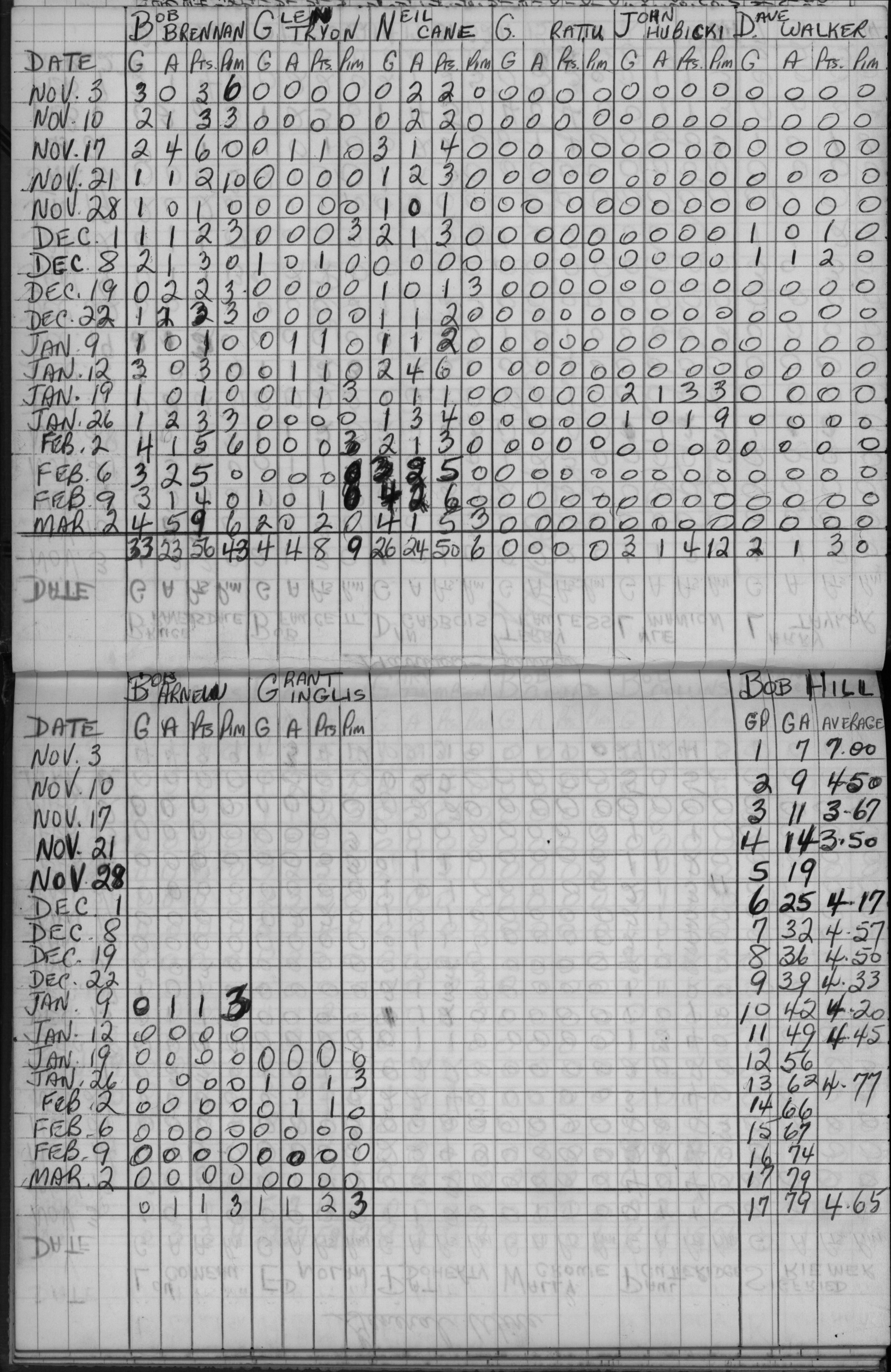 Mercantile-1965-stats-harrison jenings-0002