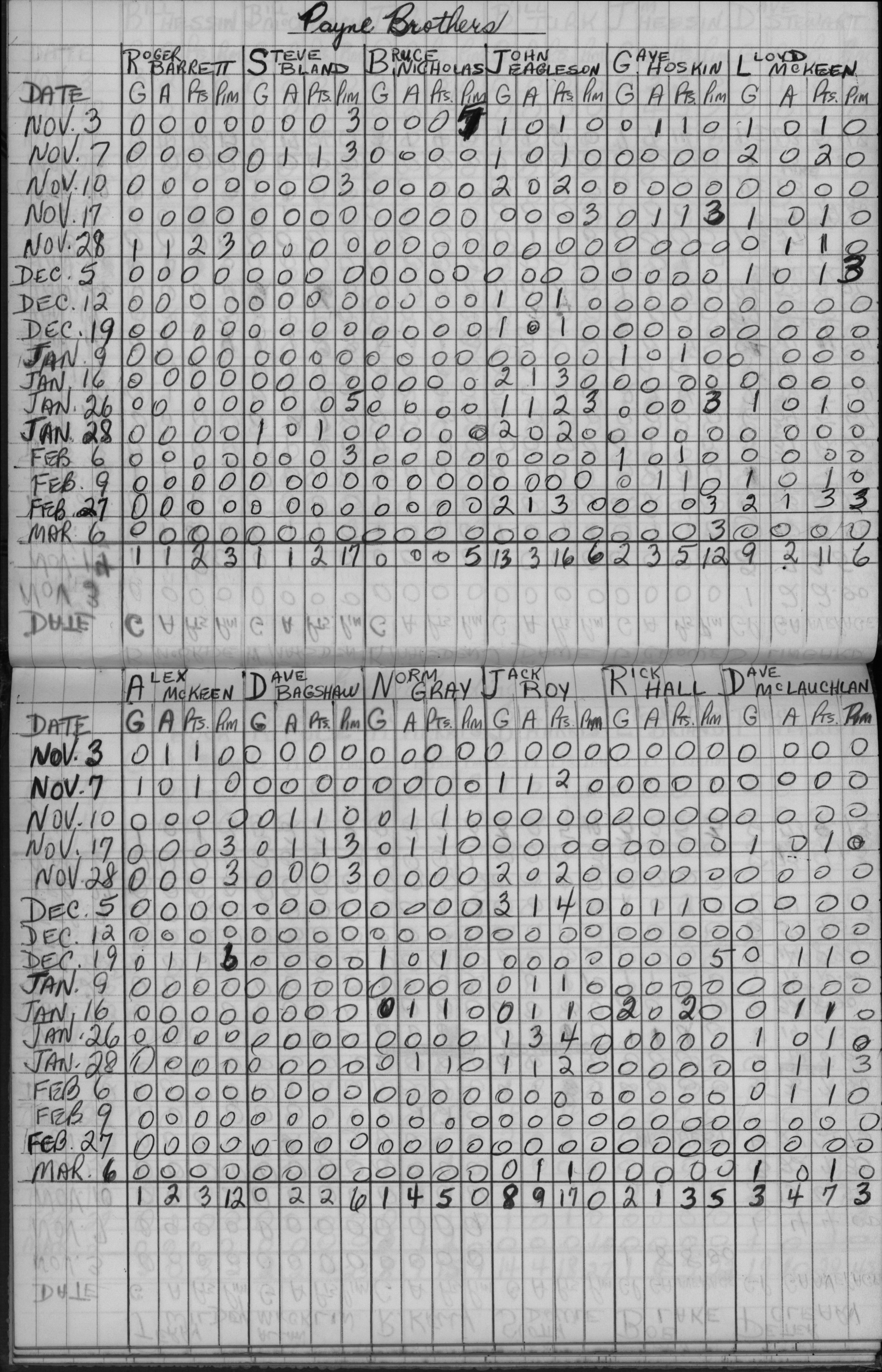 Mercantile-1965-stats-payne brothers-0001