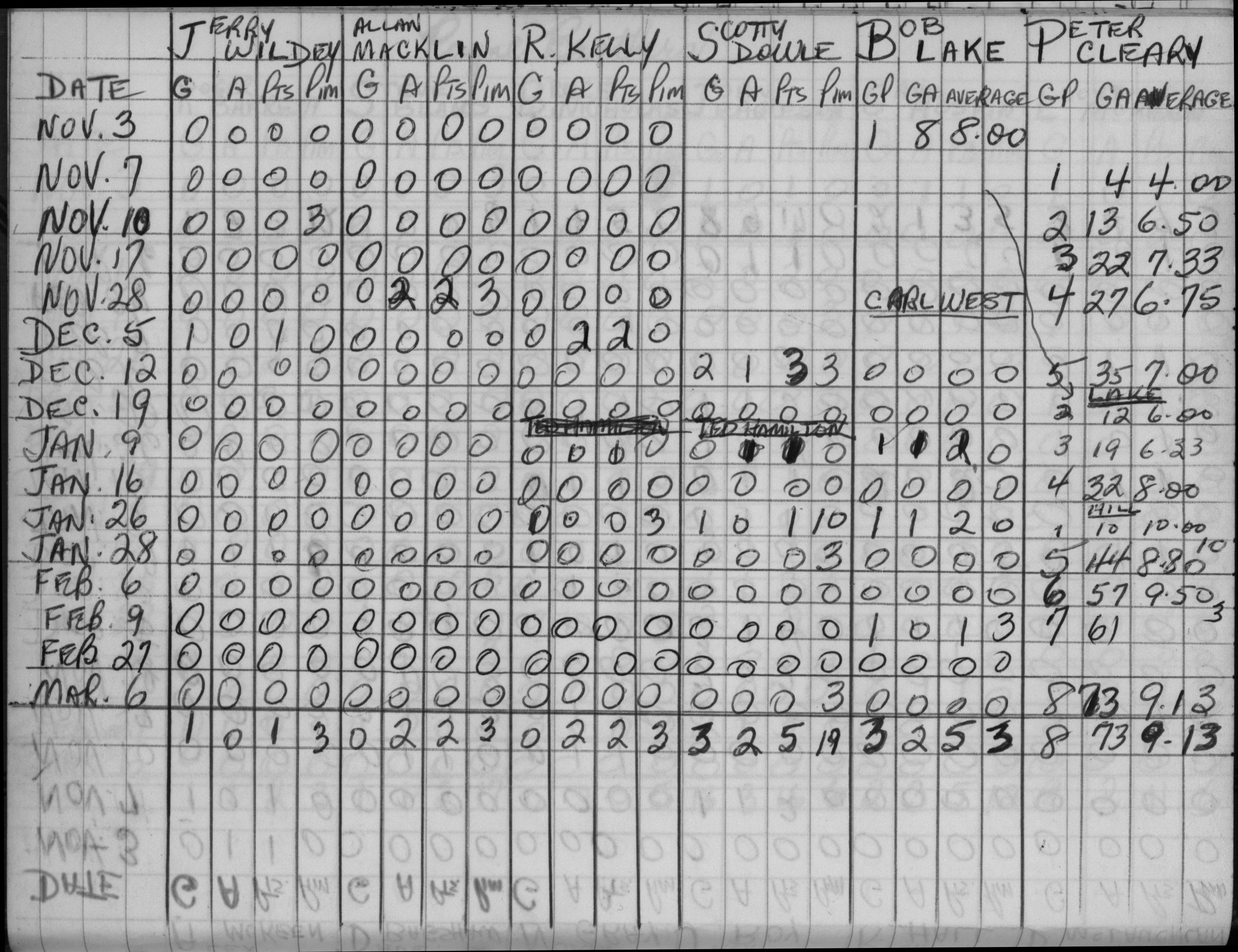 Mercantile-1965-stats-payne brothers-0002