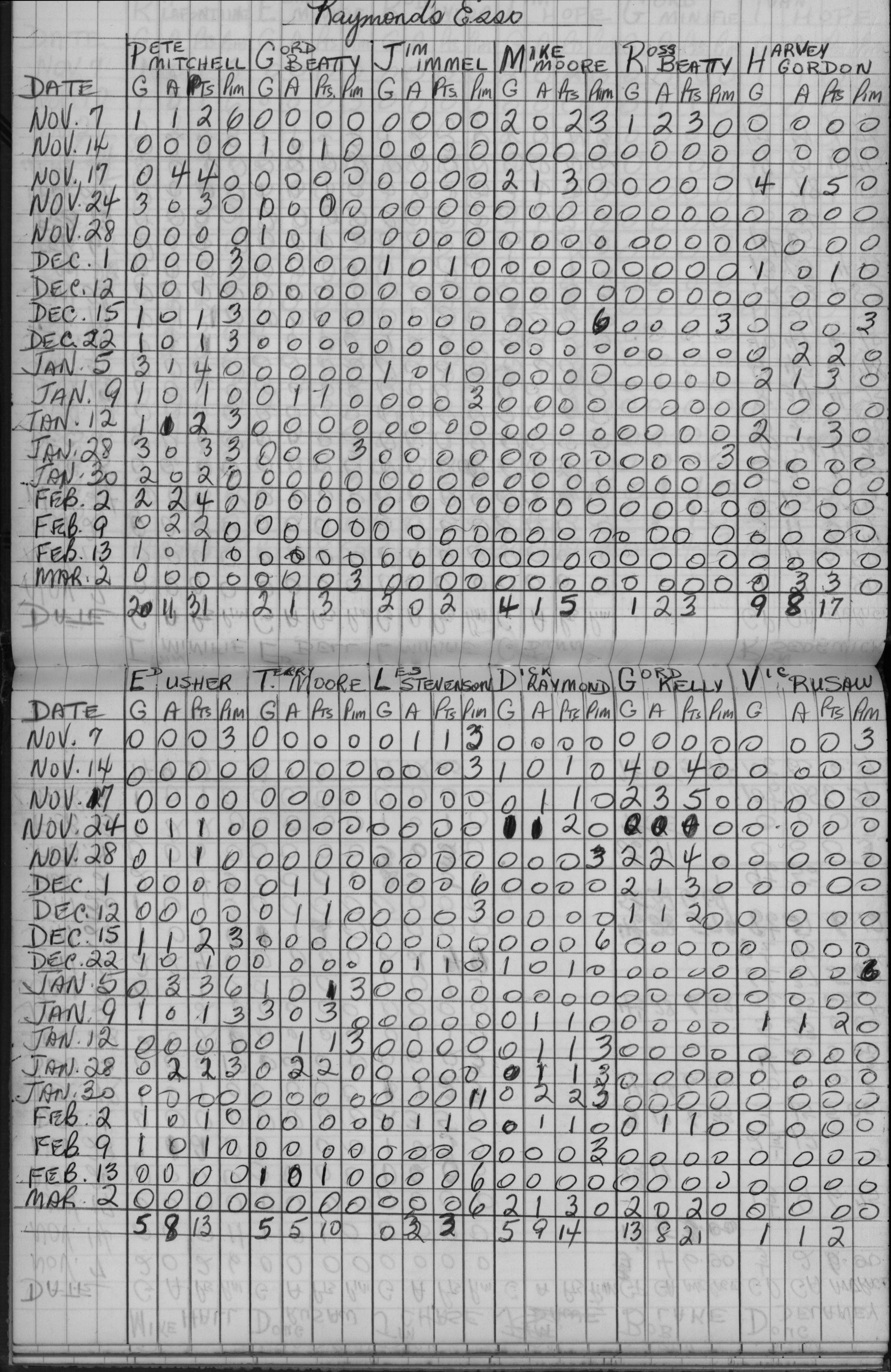 Mercantile-1965-stats-raymonds esso-0001