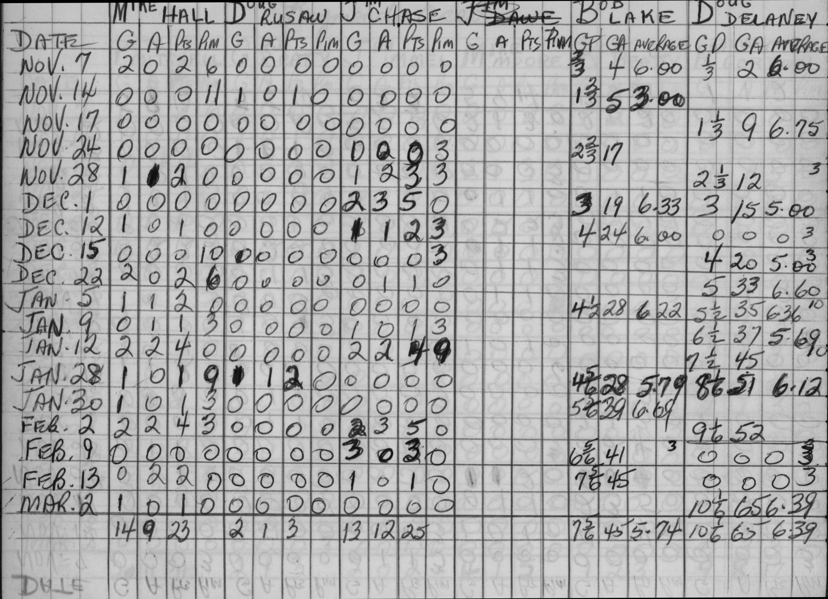 Mercantile-1965-stats-raymonds esso-0002