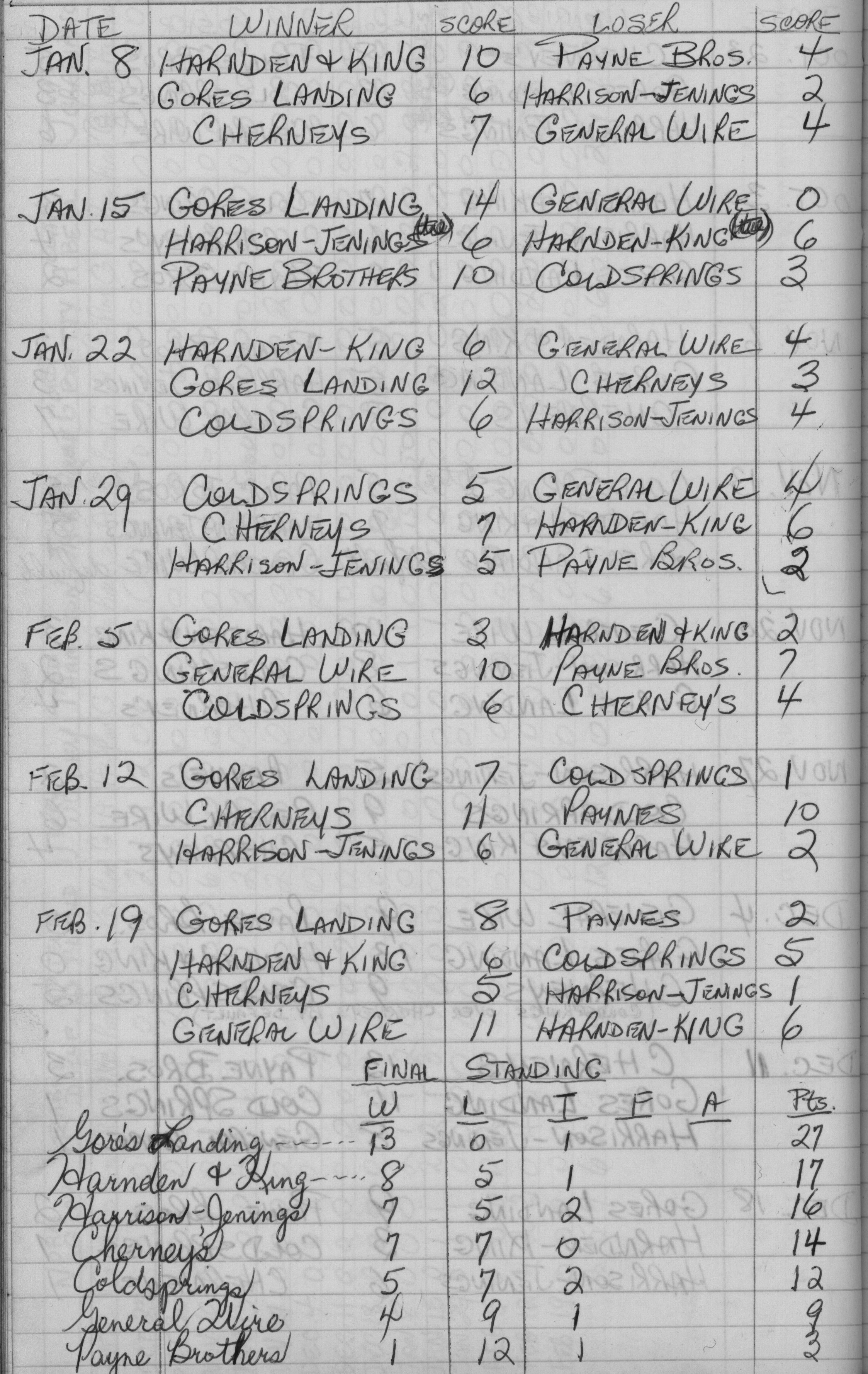 Mercantile-1966-season scores0002