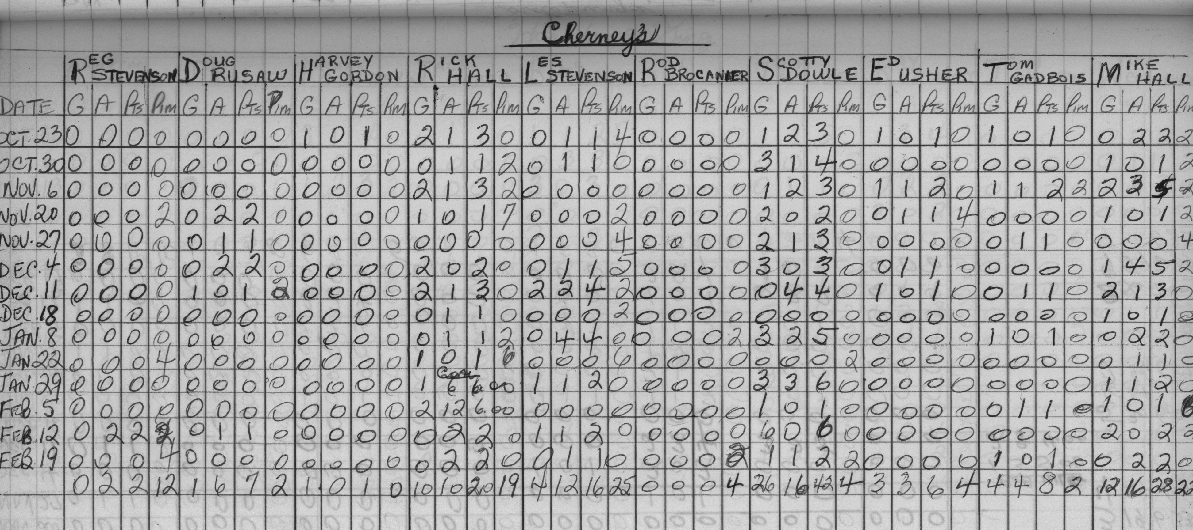 Mercantile-1966-stats-cherneys0001