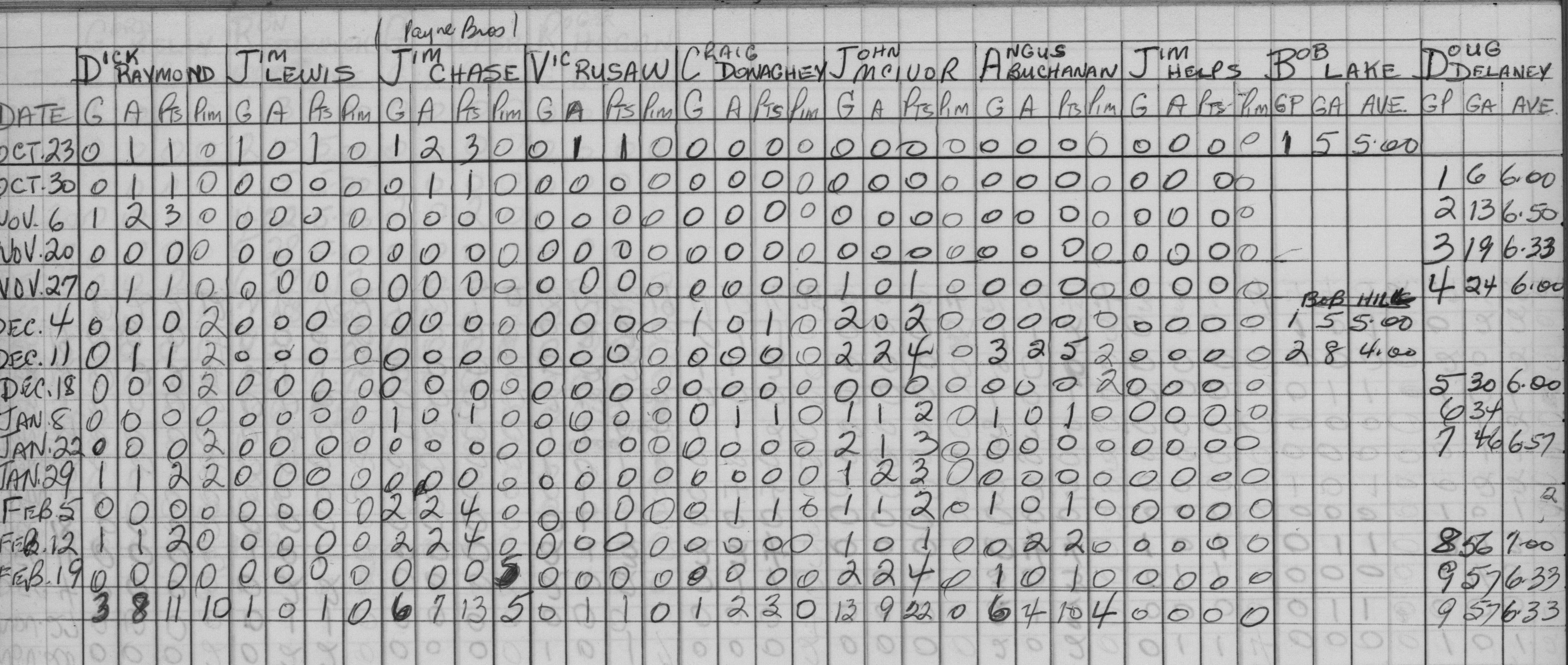 Mercantile-1966-stats-cherneys0002