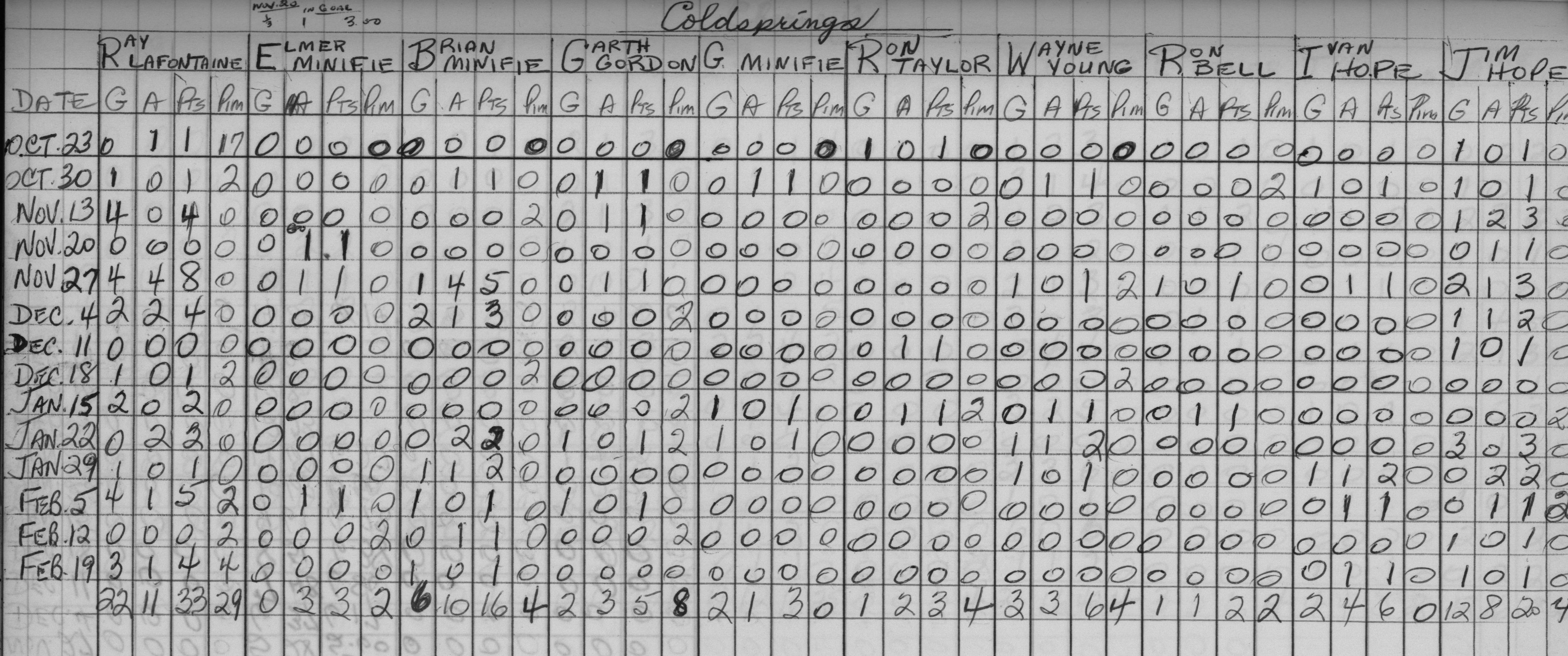 Mercantile-1966-stats-cold springs0001