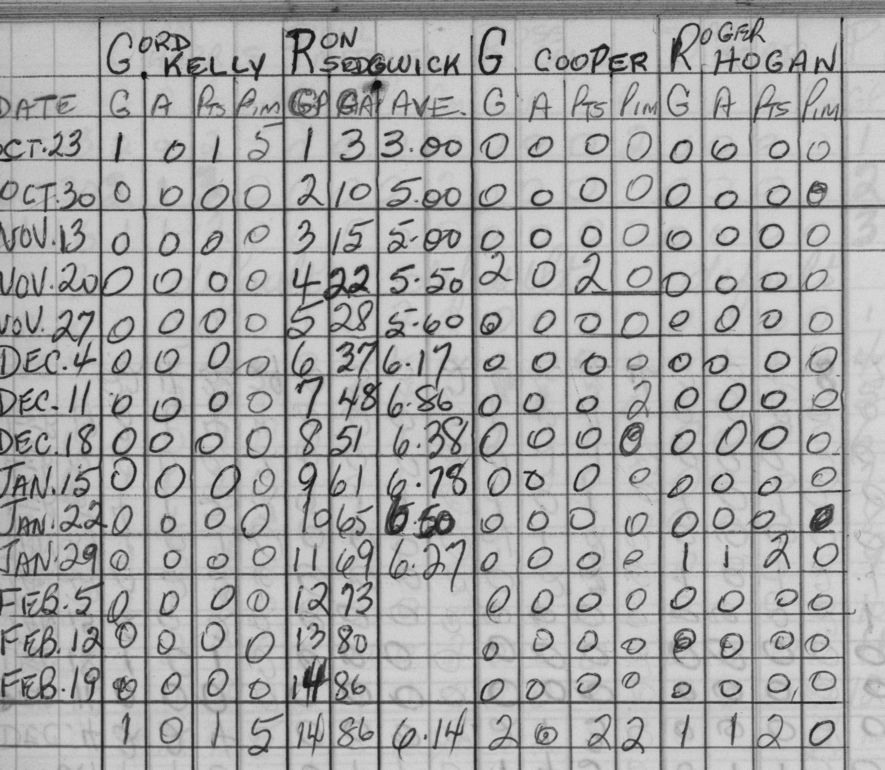 Mercantile-1966-stats-cold springs0002