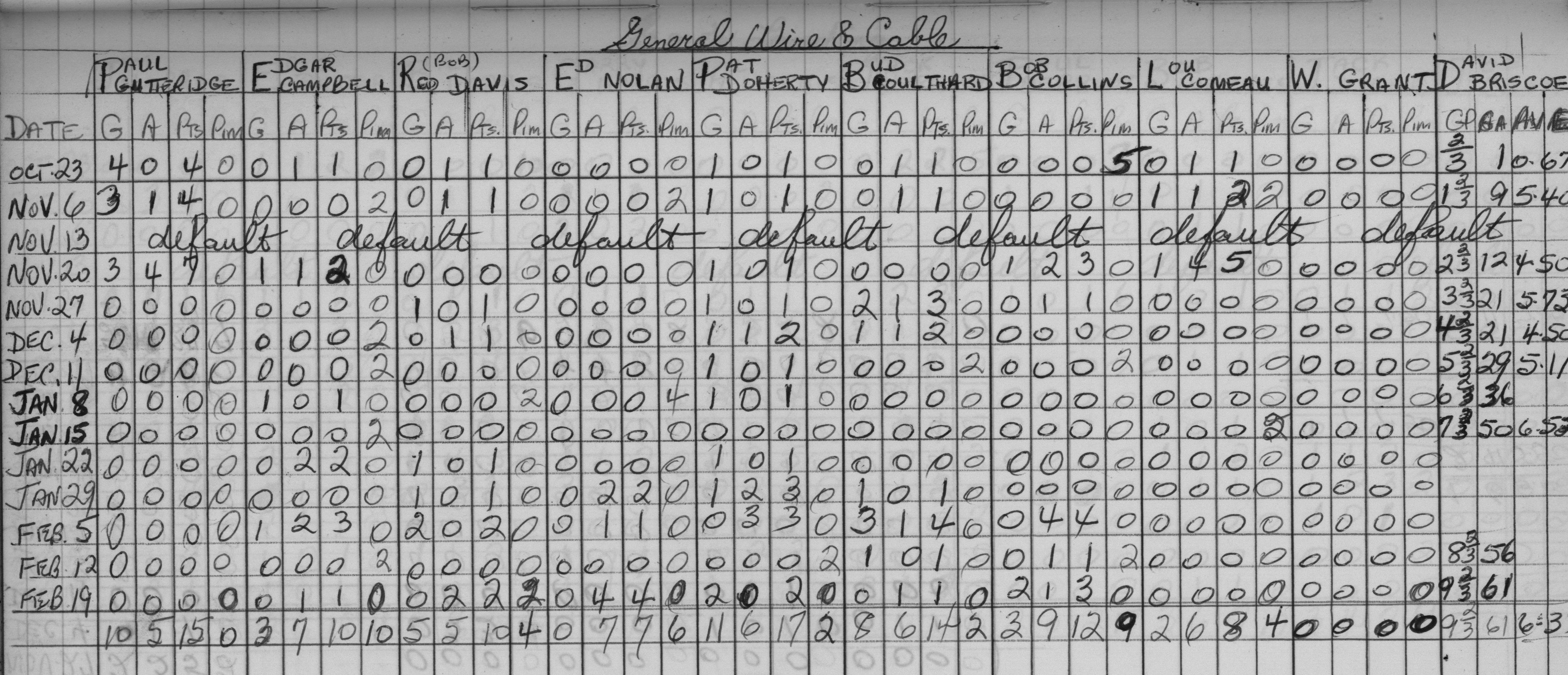 Mercantile-1966-stats-general wire and cable0001