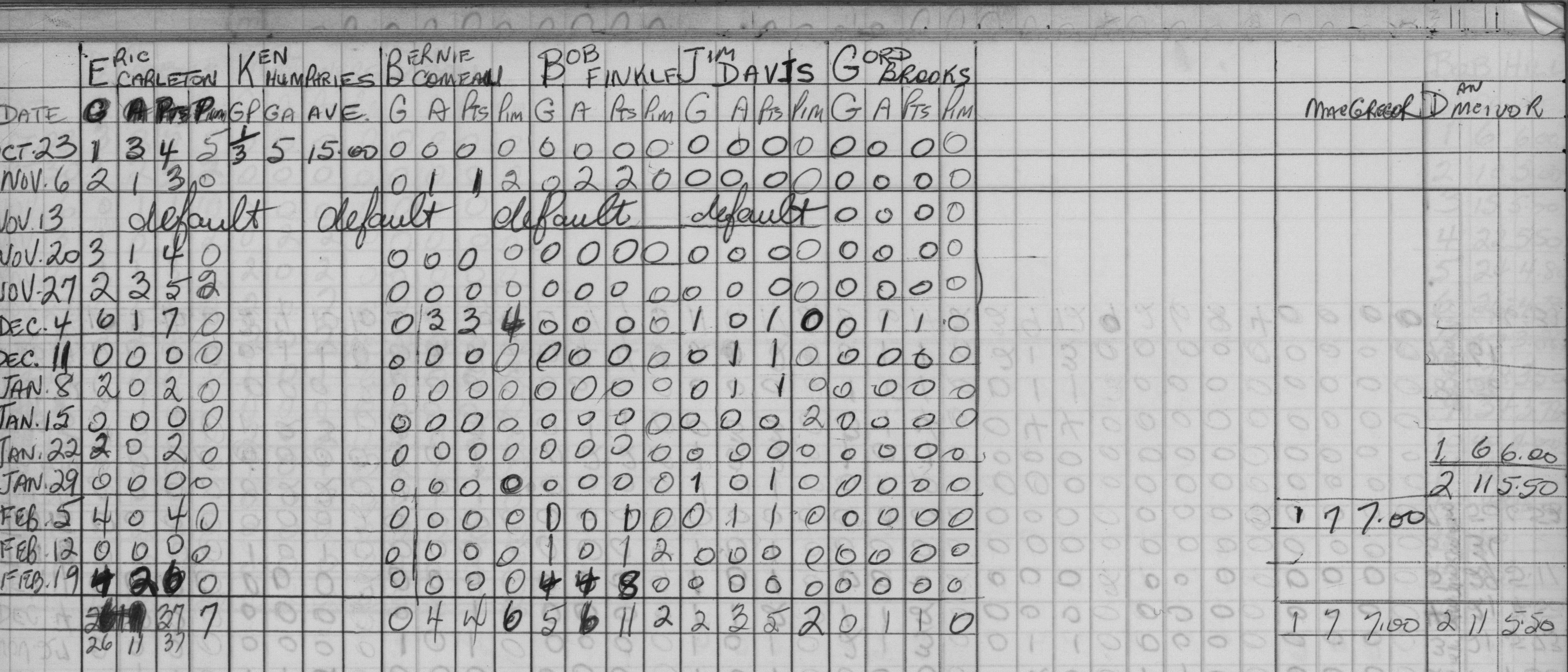 Mercantile-1966-stats-general wire and cable0002