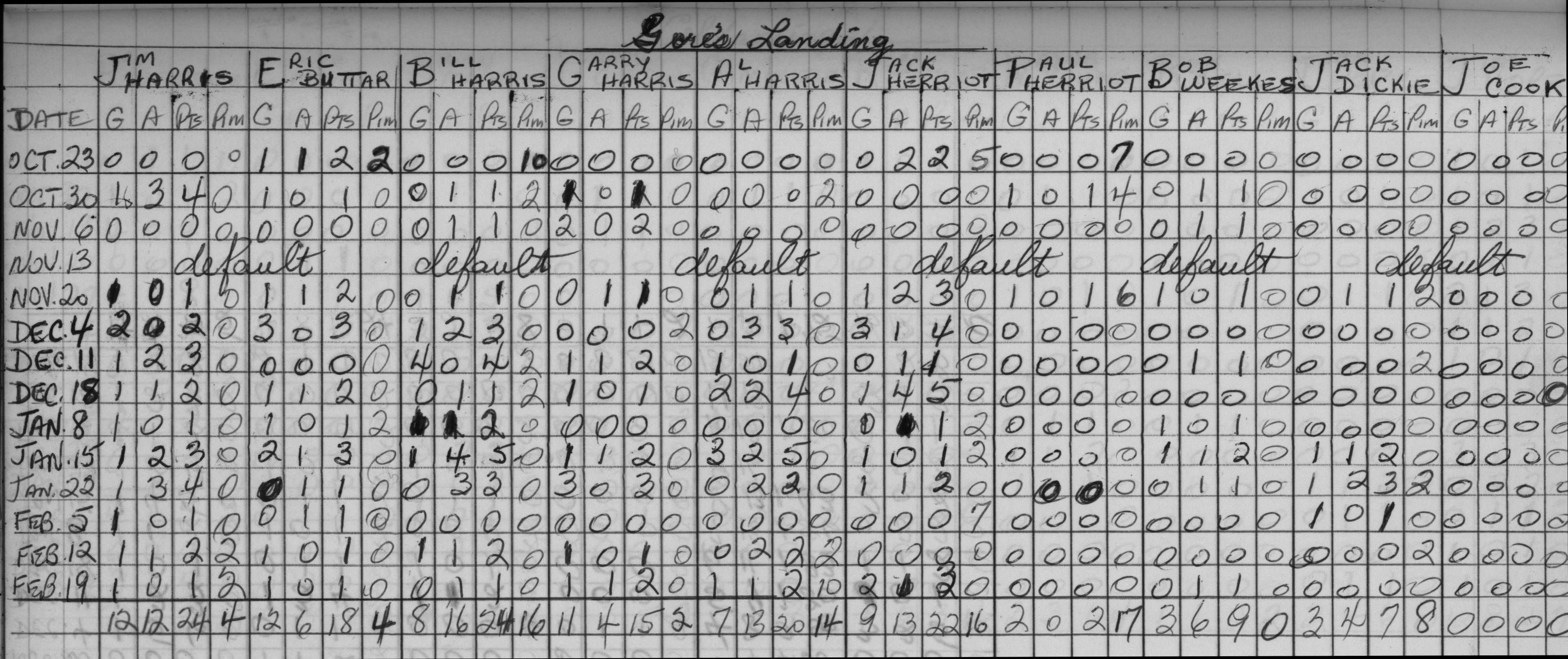 Mercantile-1966-stats-gores landing0001