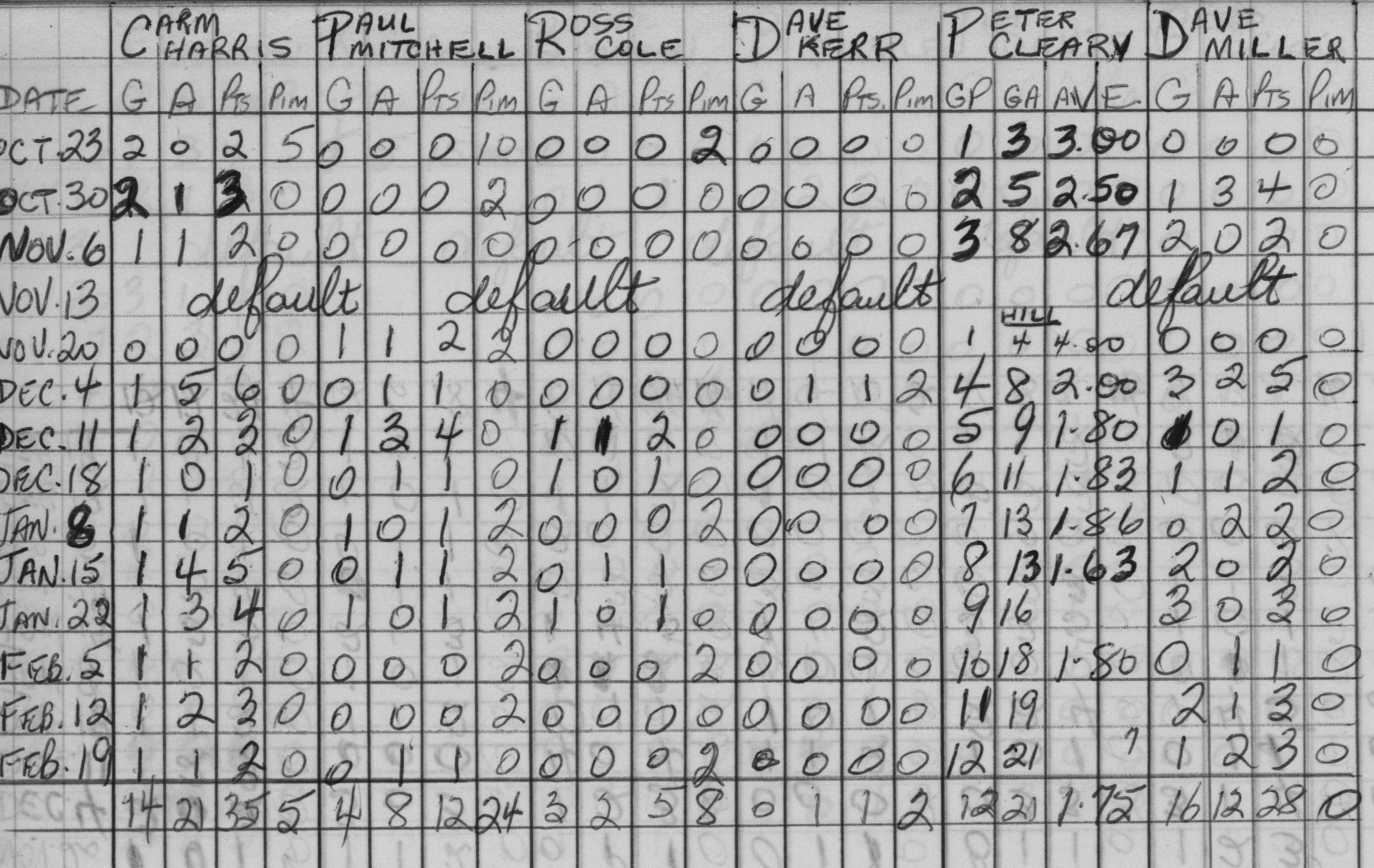 Mercantile-1966-stats-gores landing0002