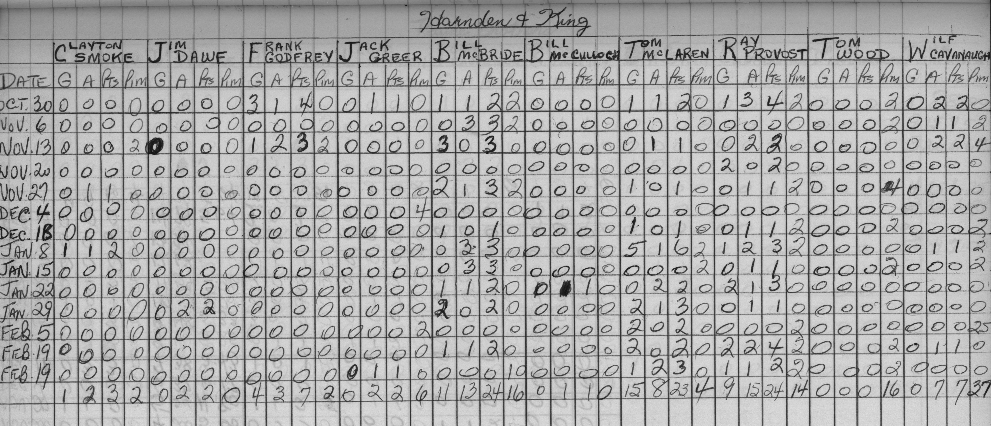 Mercantile-1966-stats-harnden and king0001