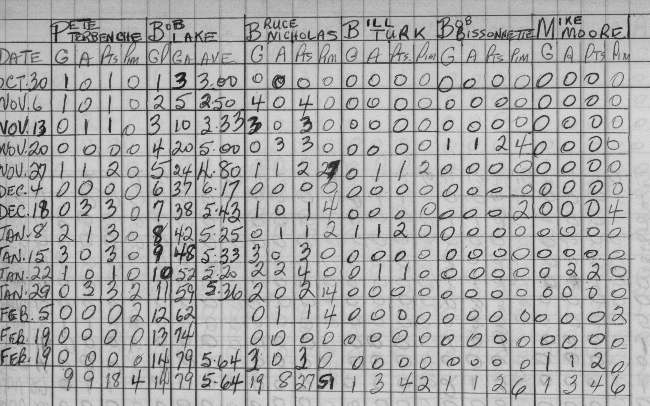 Mercantile-1966-stats-harnden and king0002