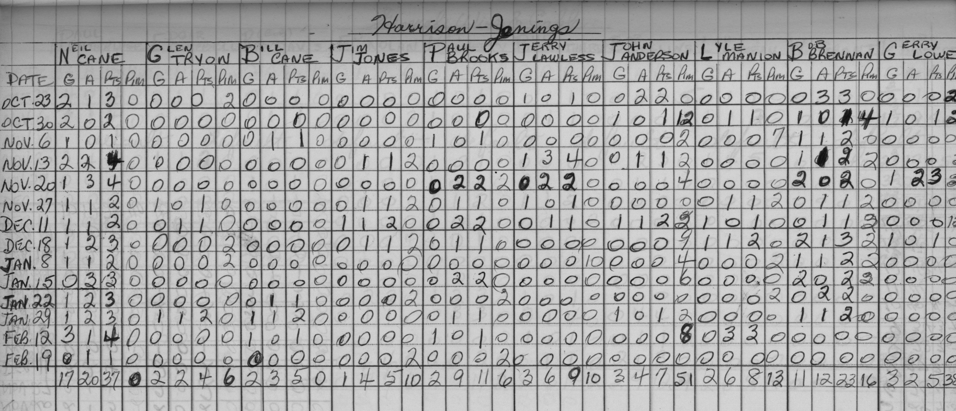 Mercantile-1966-stats-harrison jenings0001