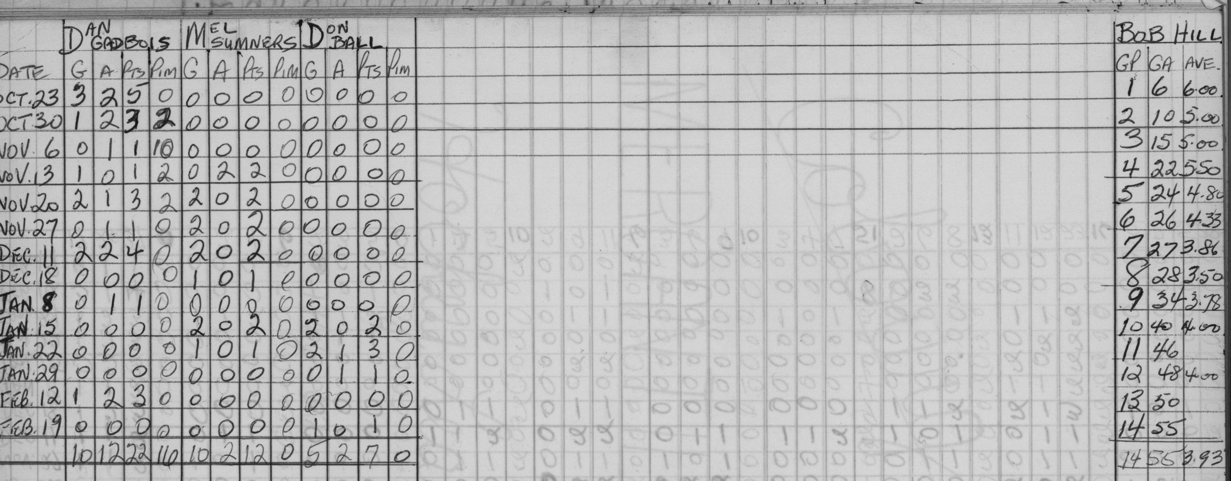 Mercantile-1966-stats-harrison jenings0002