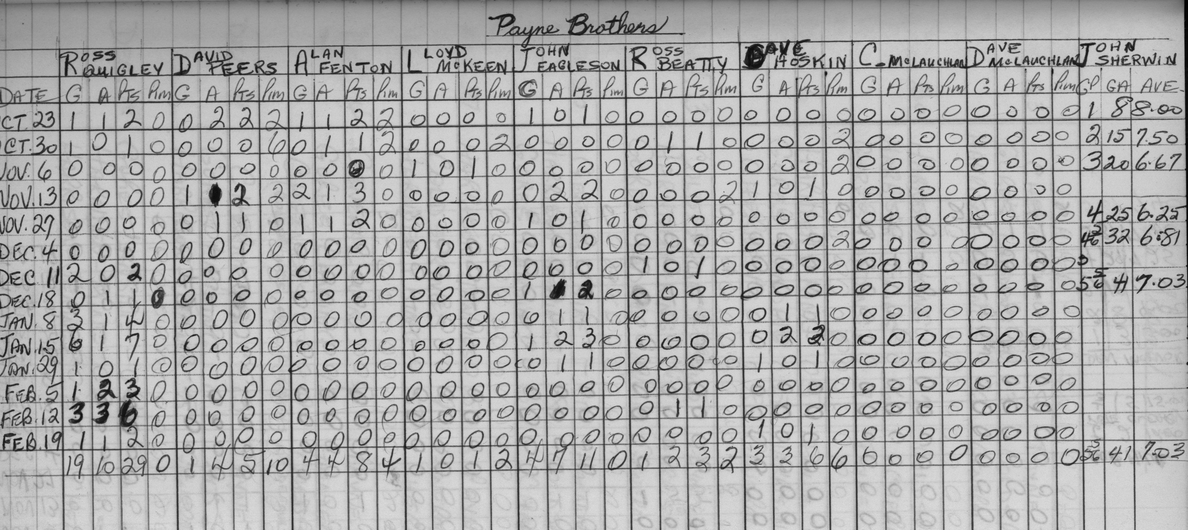 Mercantile-1966-stats-payne brothers0001