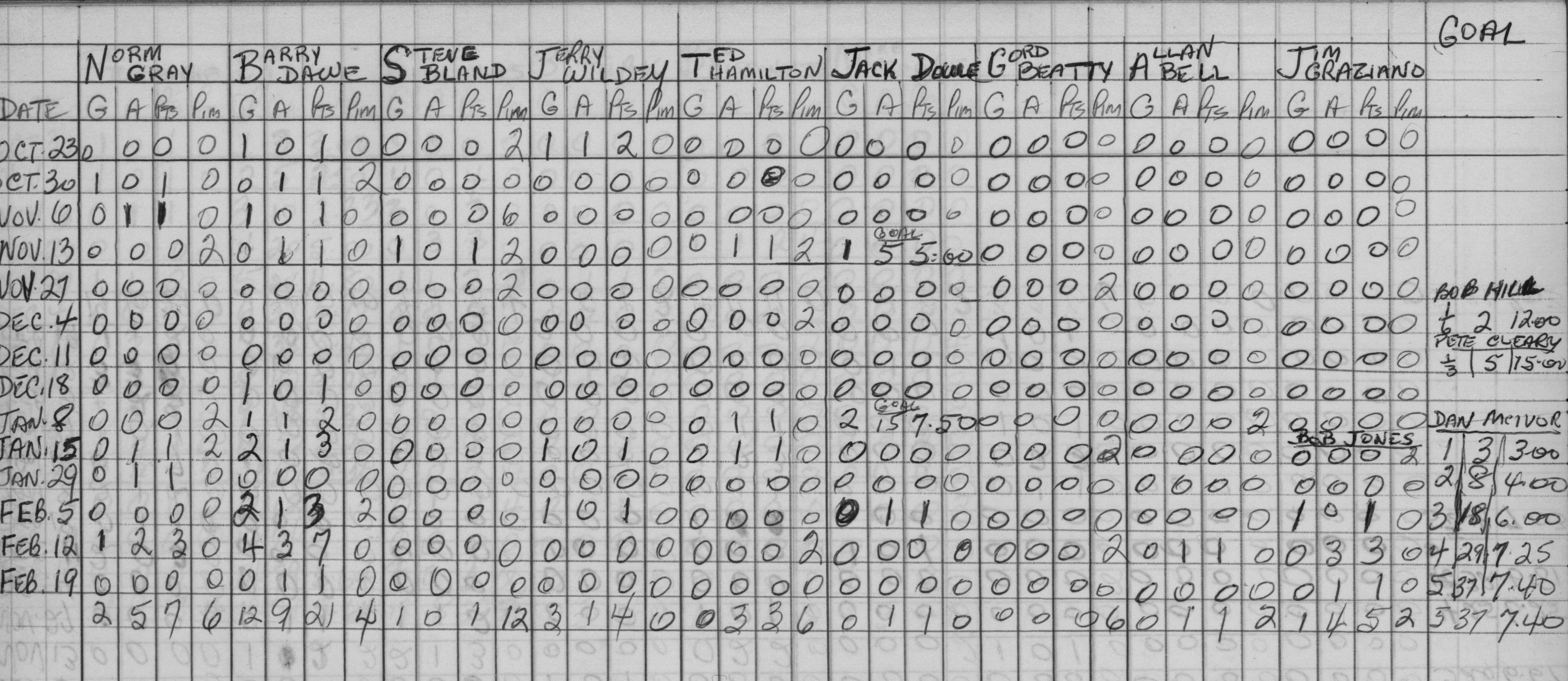 Mercantile-1966-stats-payne brothers0002