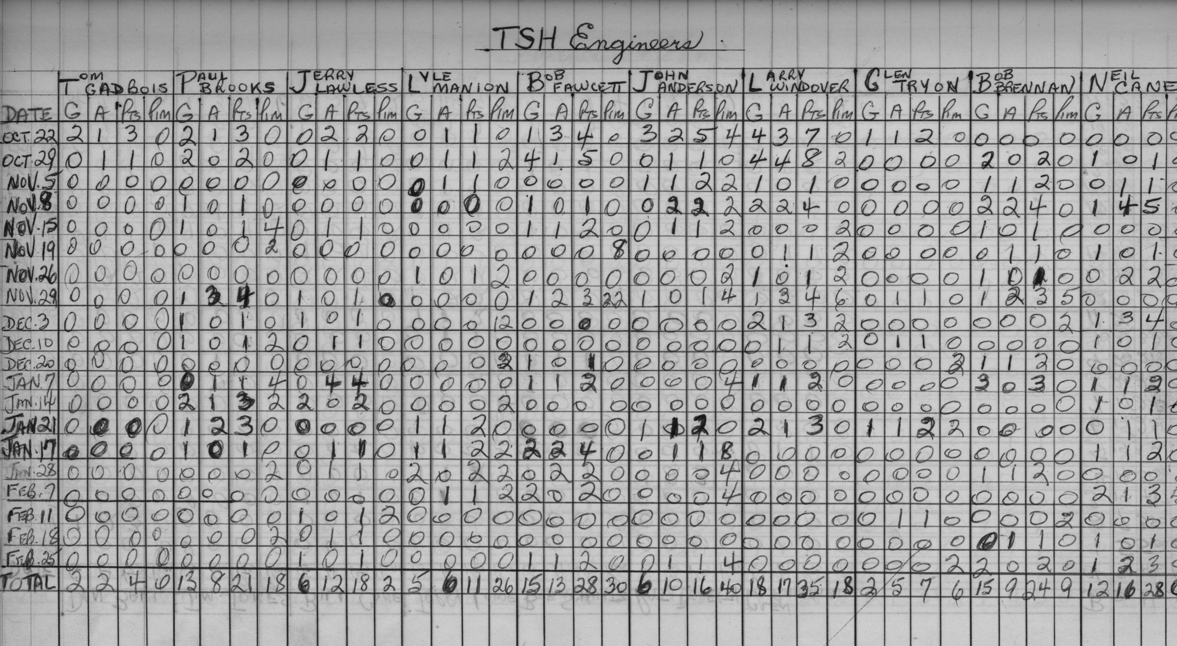 Mercantile-1967-stats-TSH engineers-0001