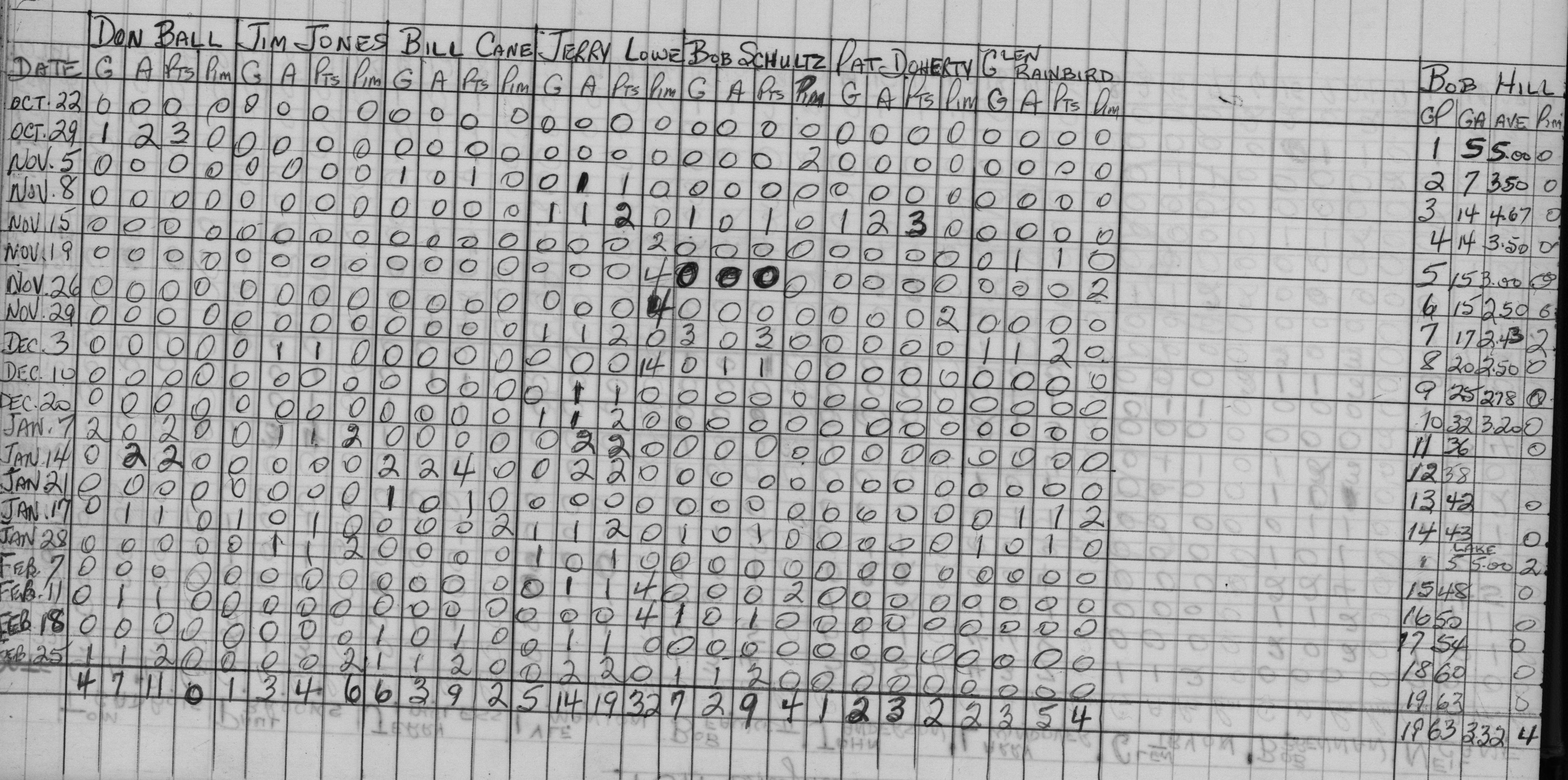 Mercantile-1967-stats-TSH engineers-0002