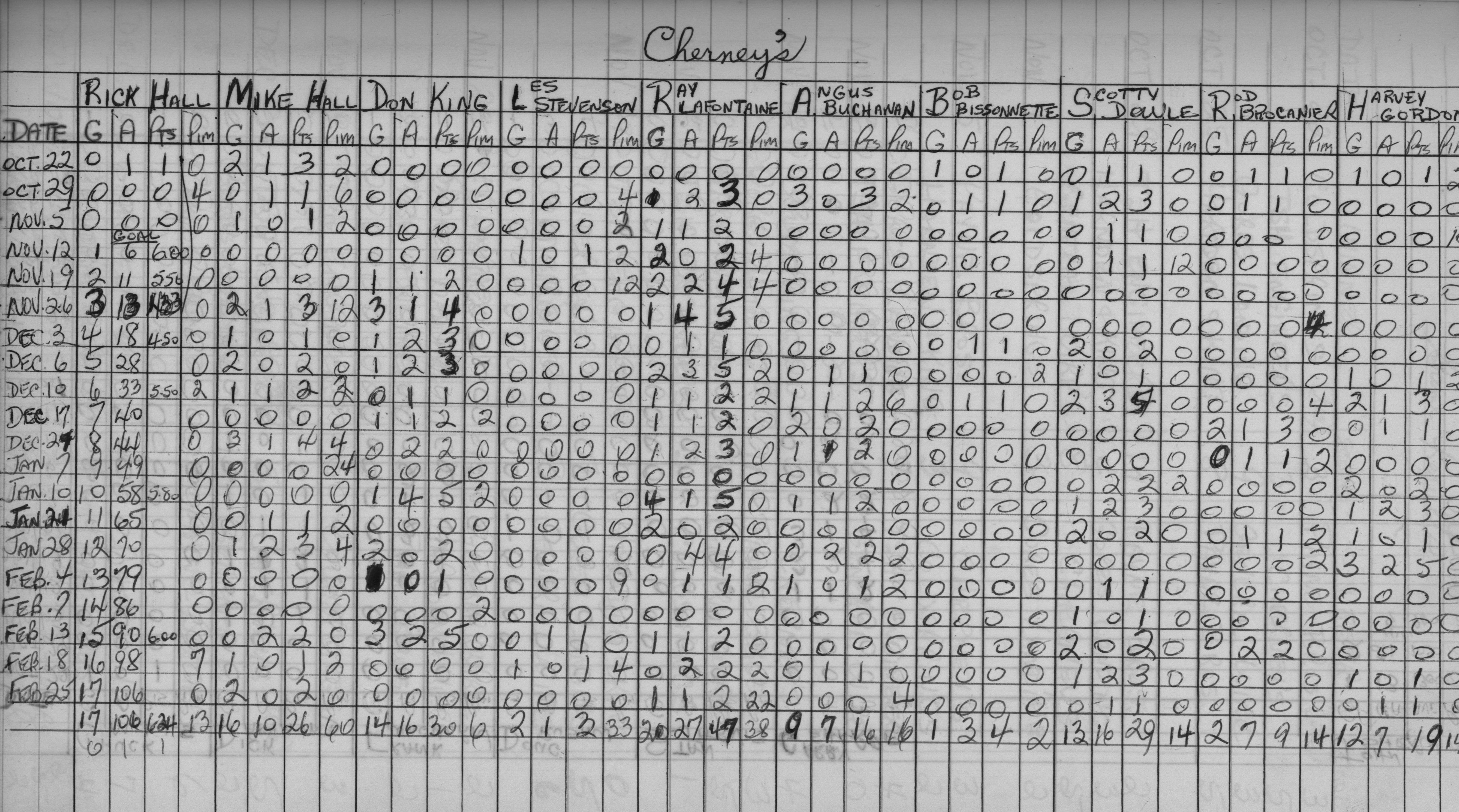 Mercantile-1967-stats-cherneys-0001