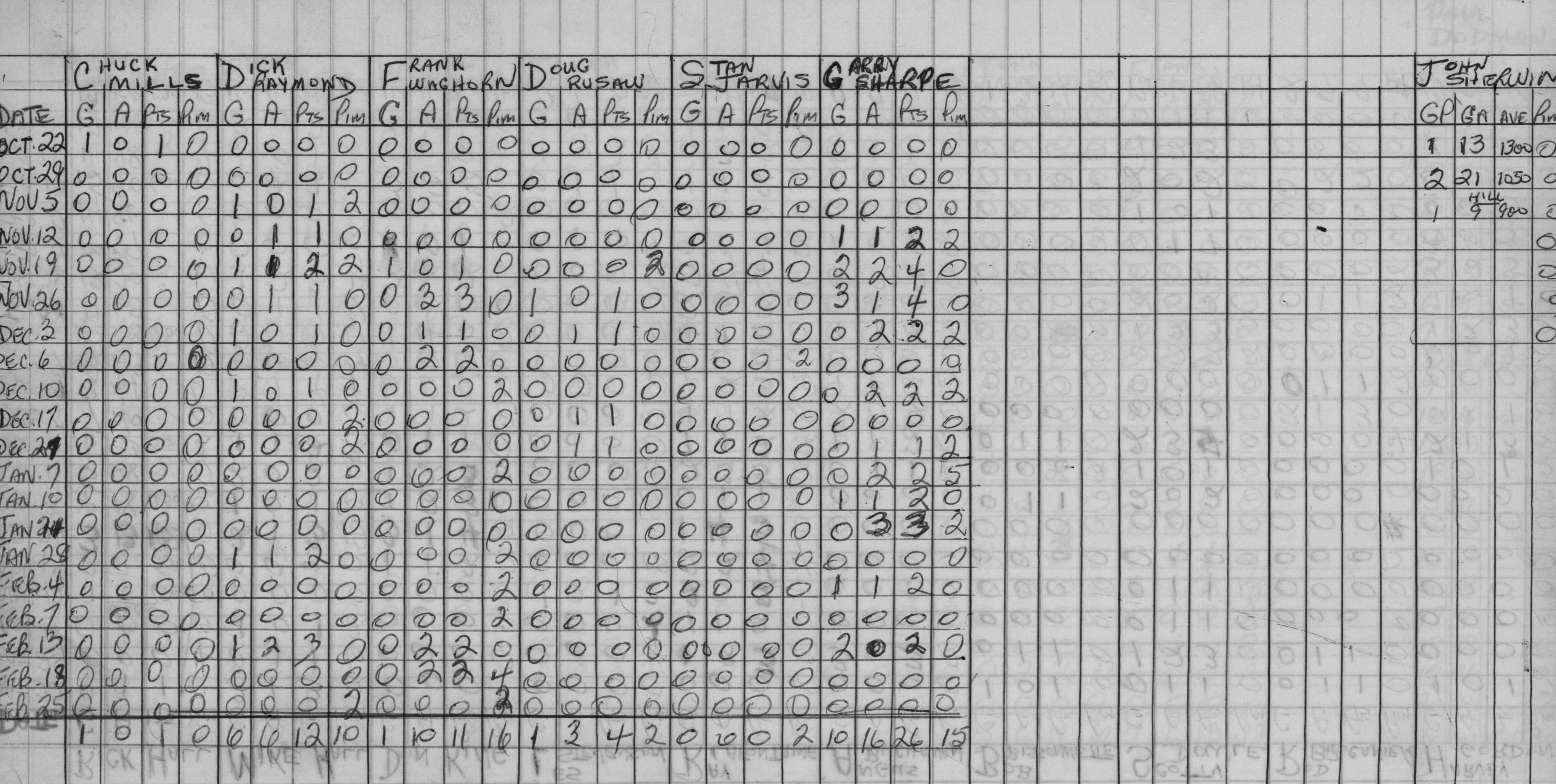 Mercantile-1967-stats-cherneys-0002