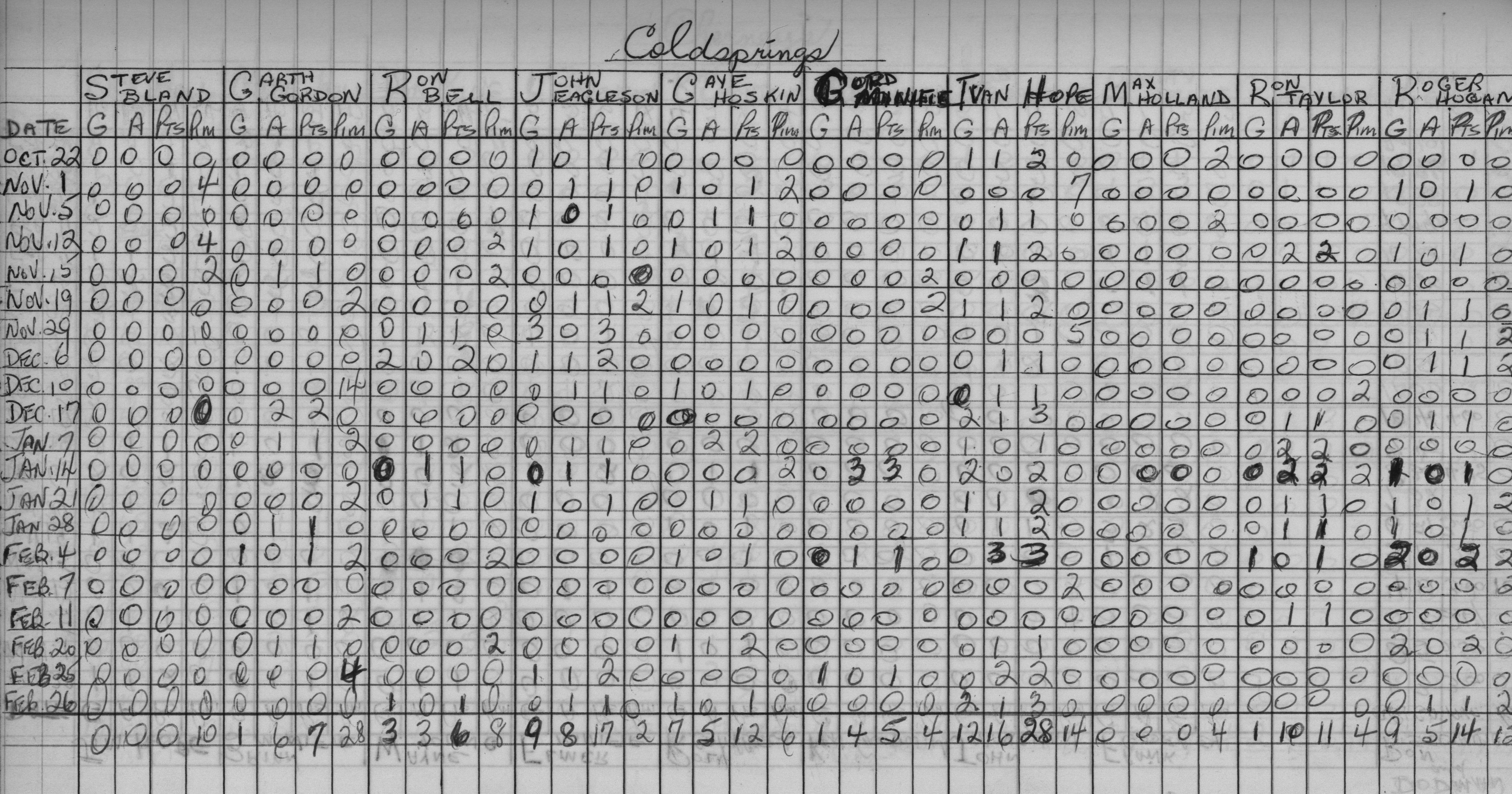 Mercantile-1967-stats-cold springs-0001