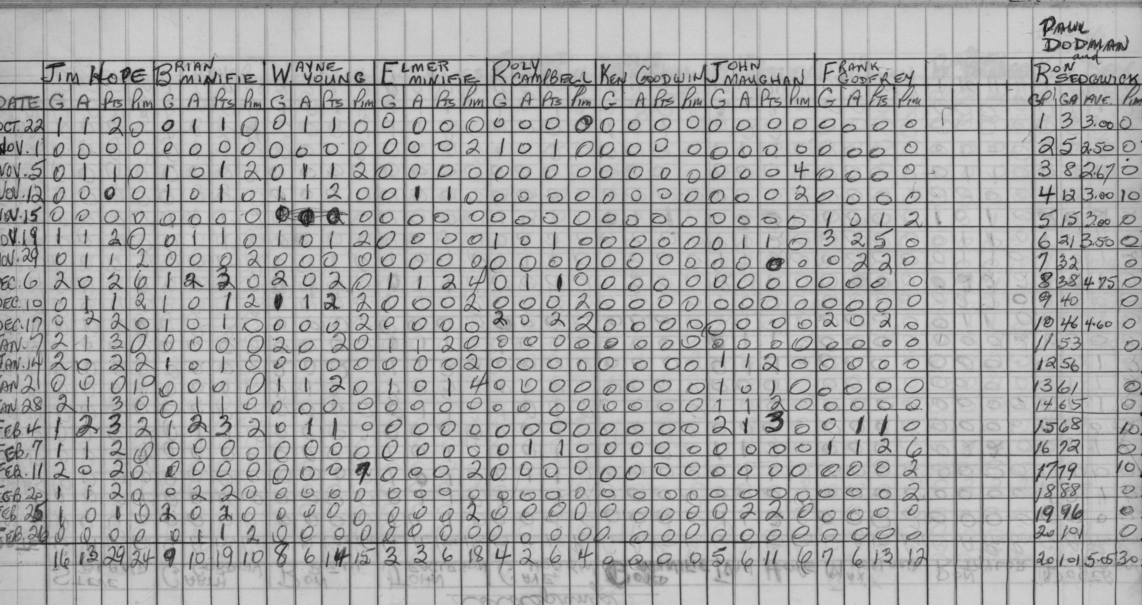 Mercantile-1967-stats-cold springs-0002