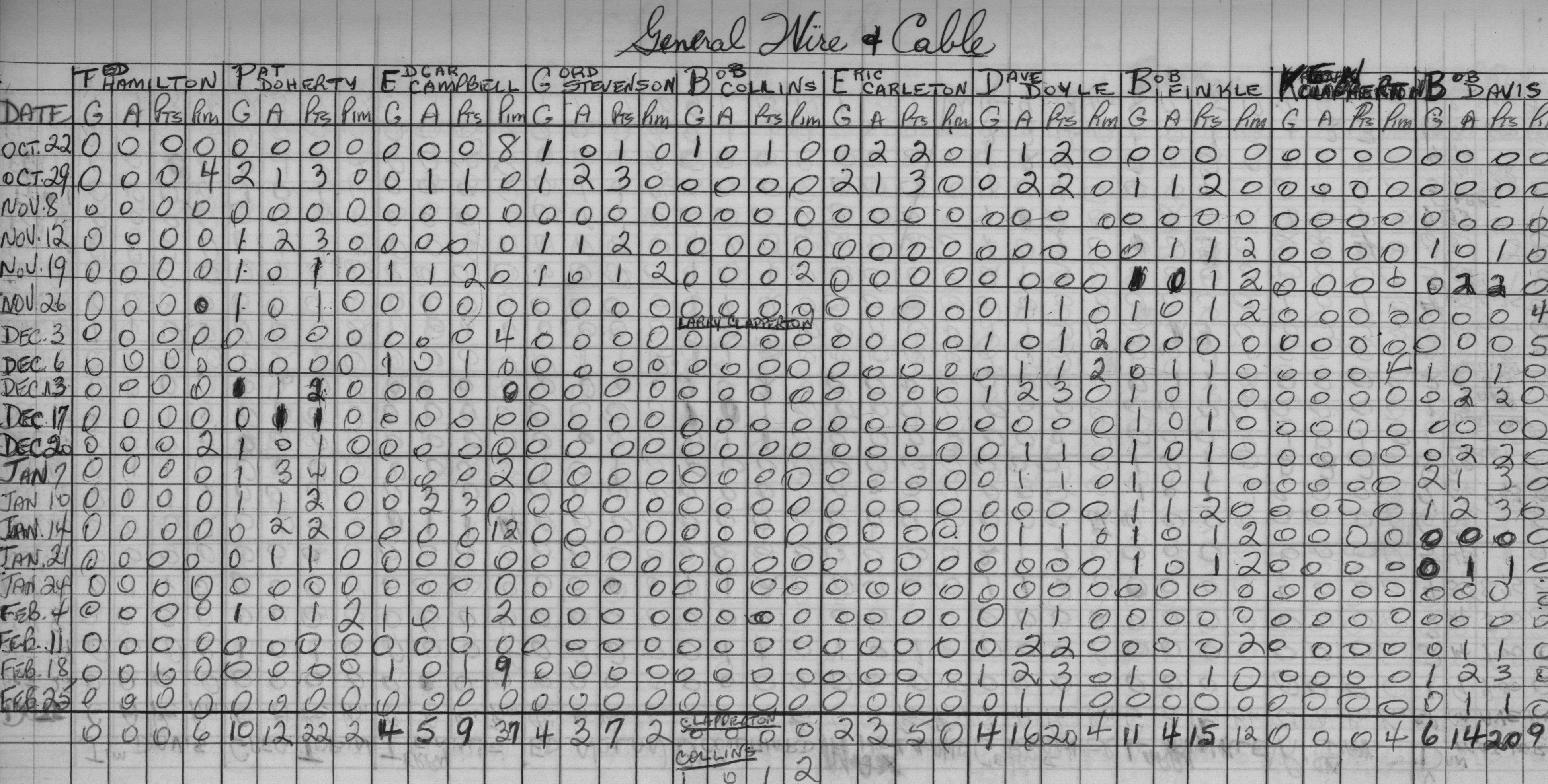 Mercantile-1967-stats-general wire and cable-0001