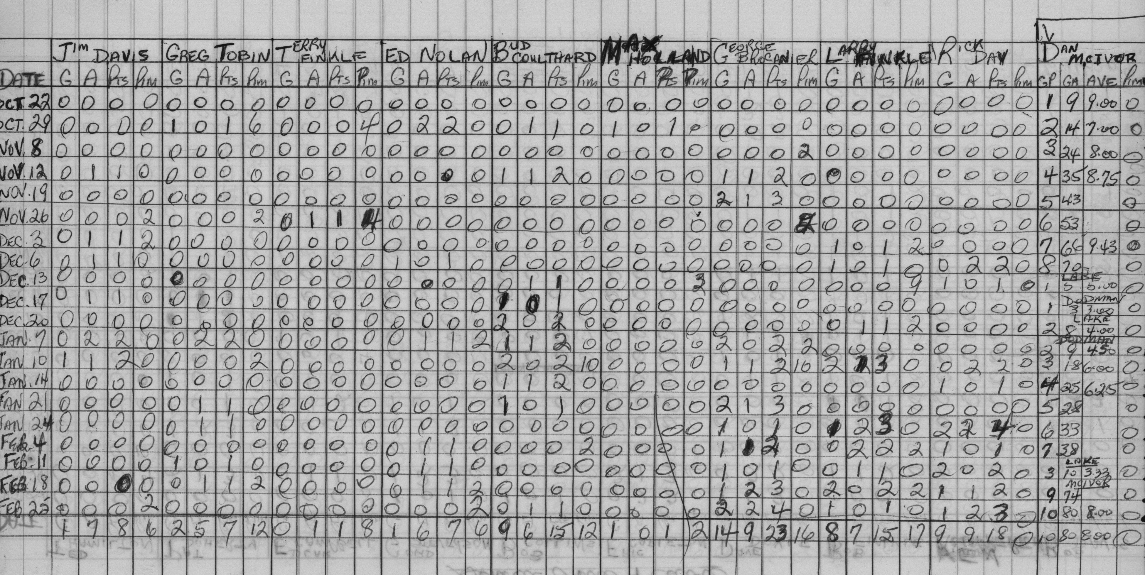 Mercantile-1967-stats-general wire and cable-0002